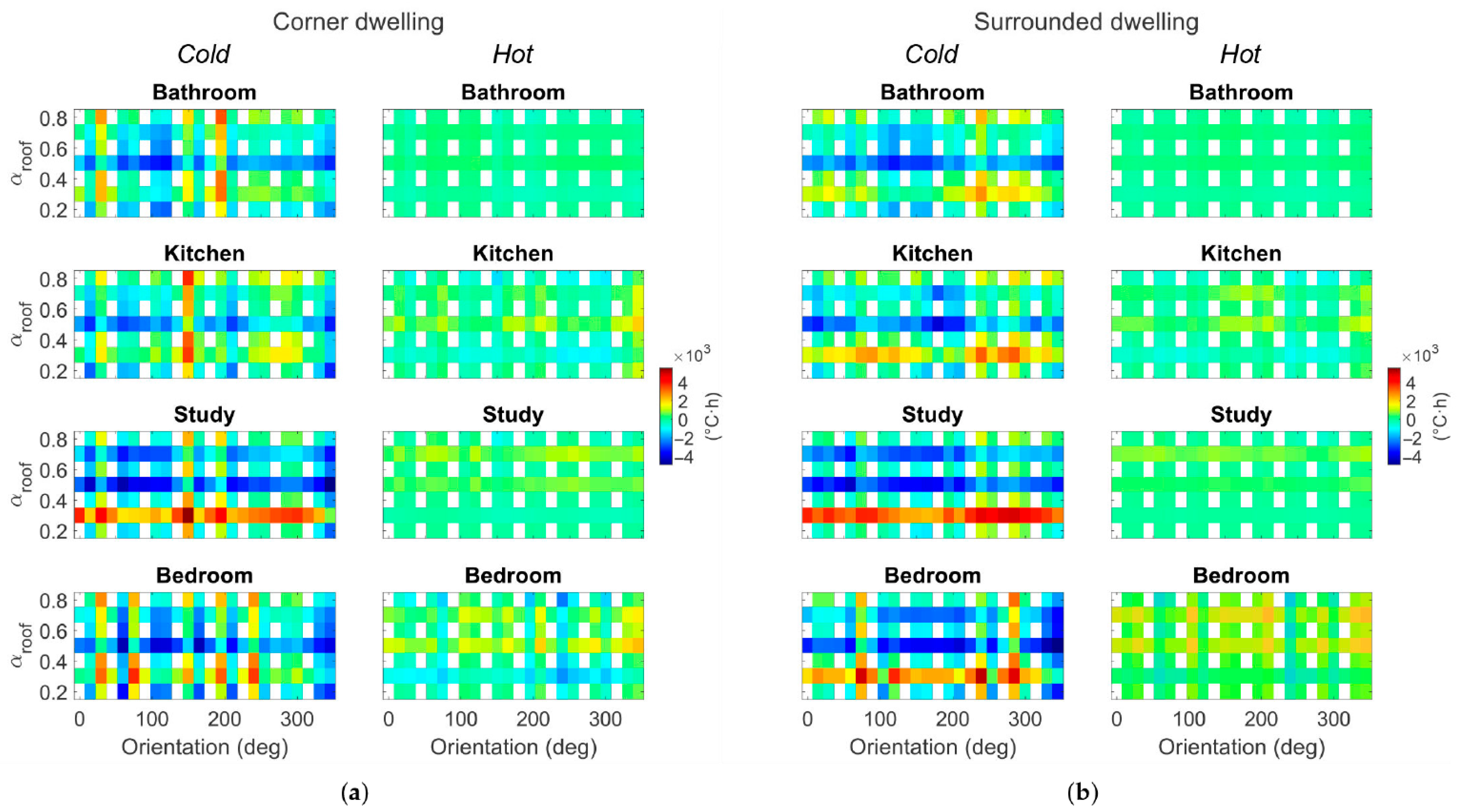 Buildings 16 01245 g015