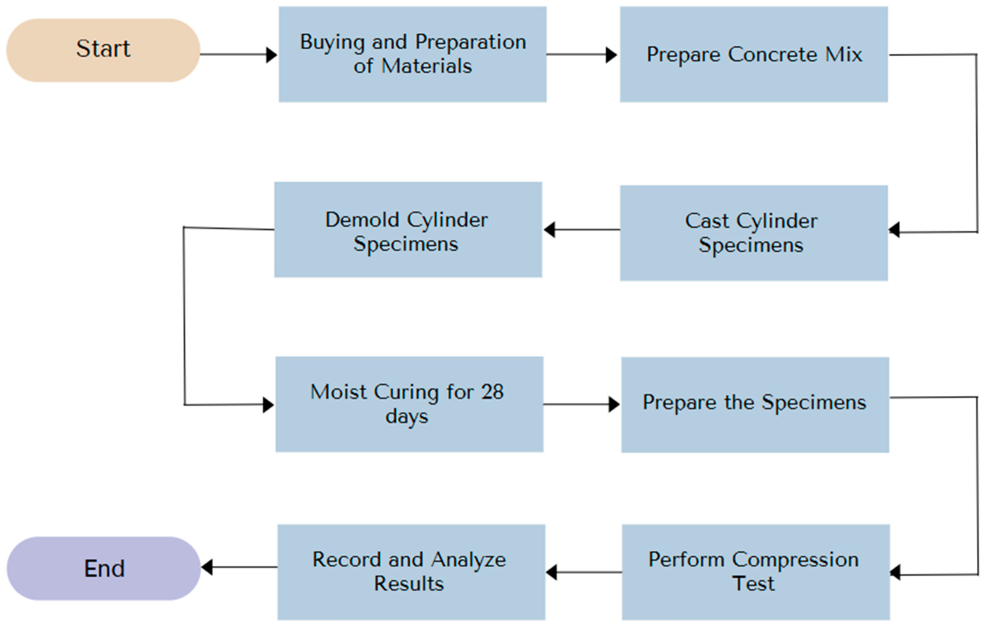 Buildings 16 01252 g003 Buildings 16 01252 g003