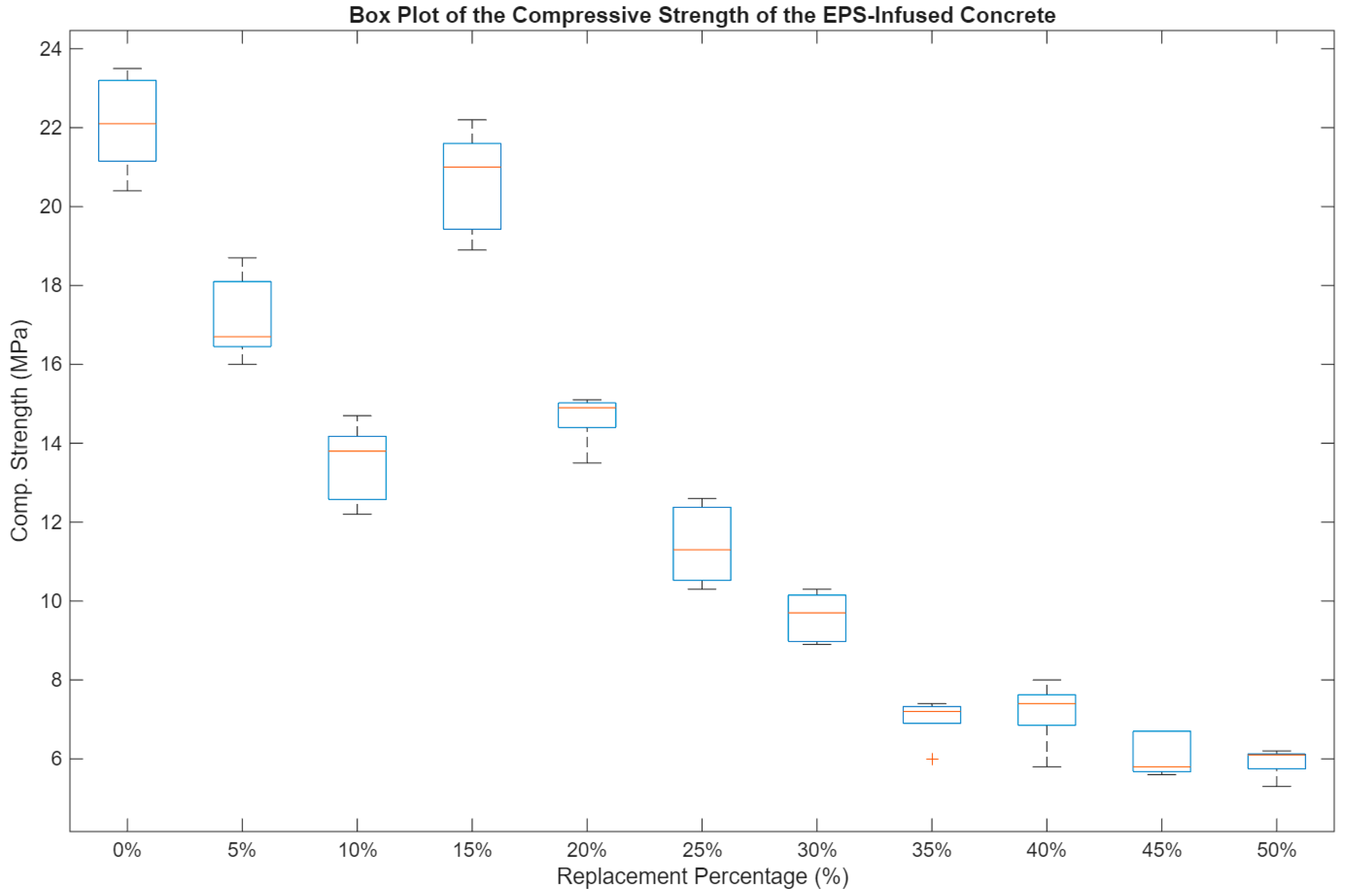 Buildings 16 01252 g006 Buildings 16 01252 g006