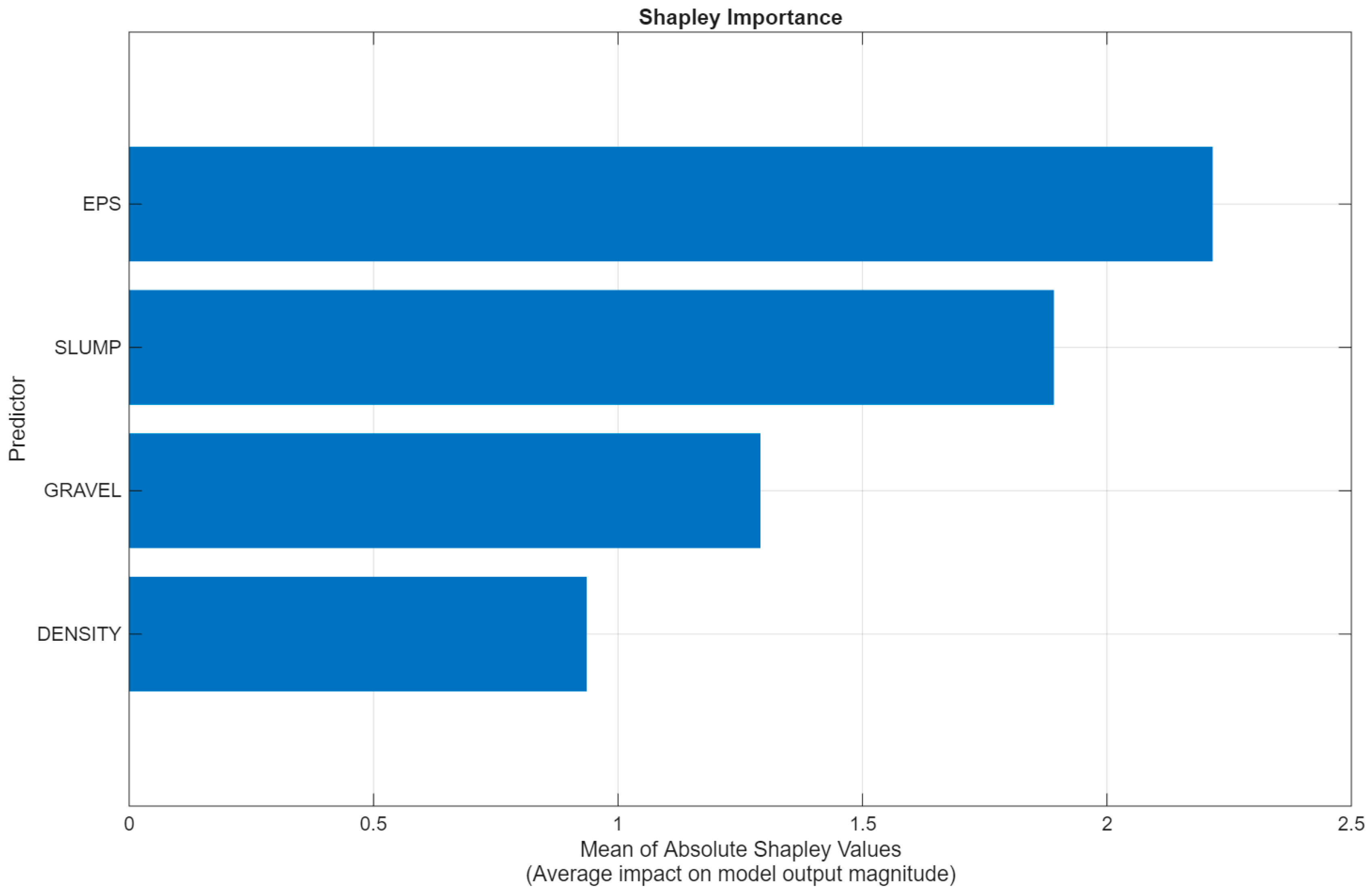 Buildings 16 01252 g007 Buildings 16 01252 g007