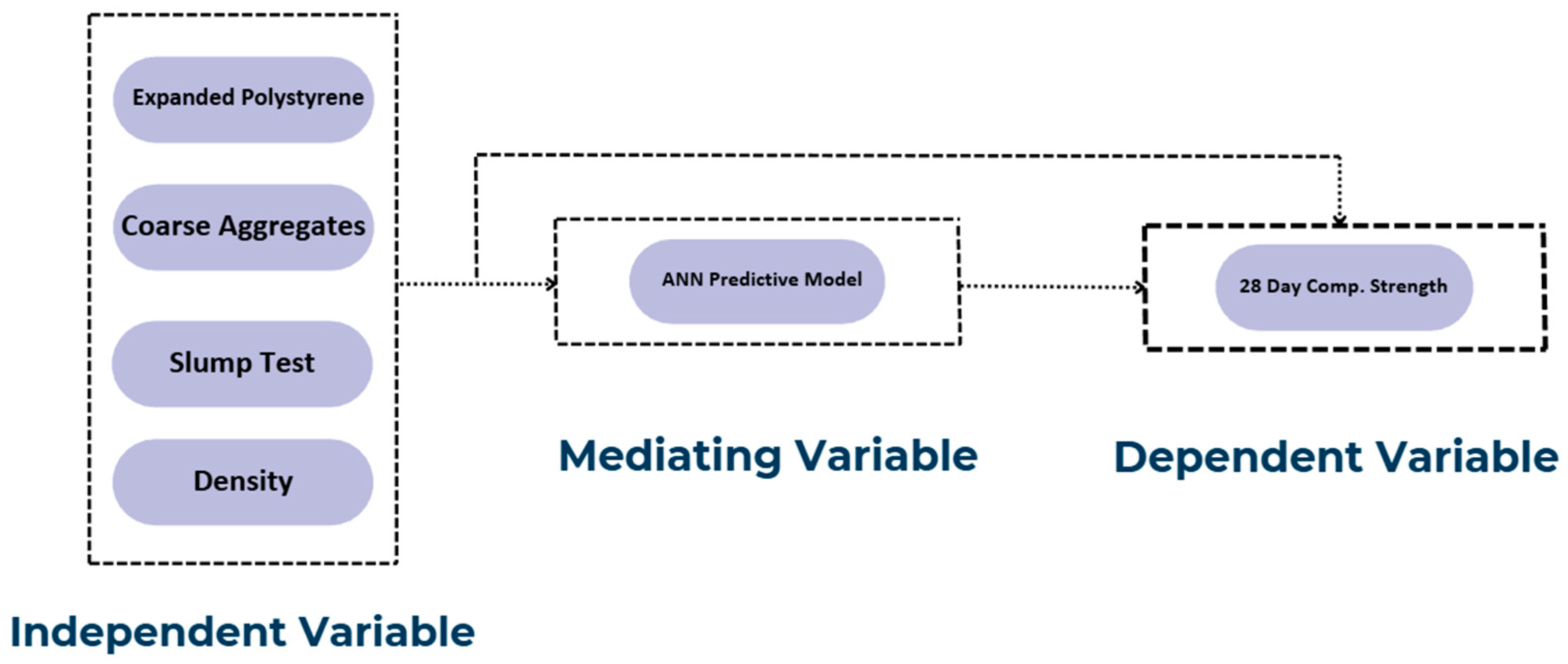 Buildings 16 01252 g009 Buildings 16 01252 g009
