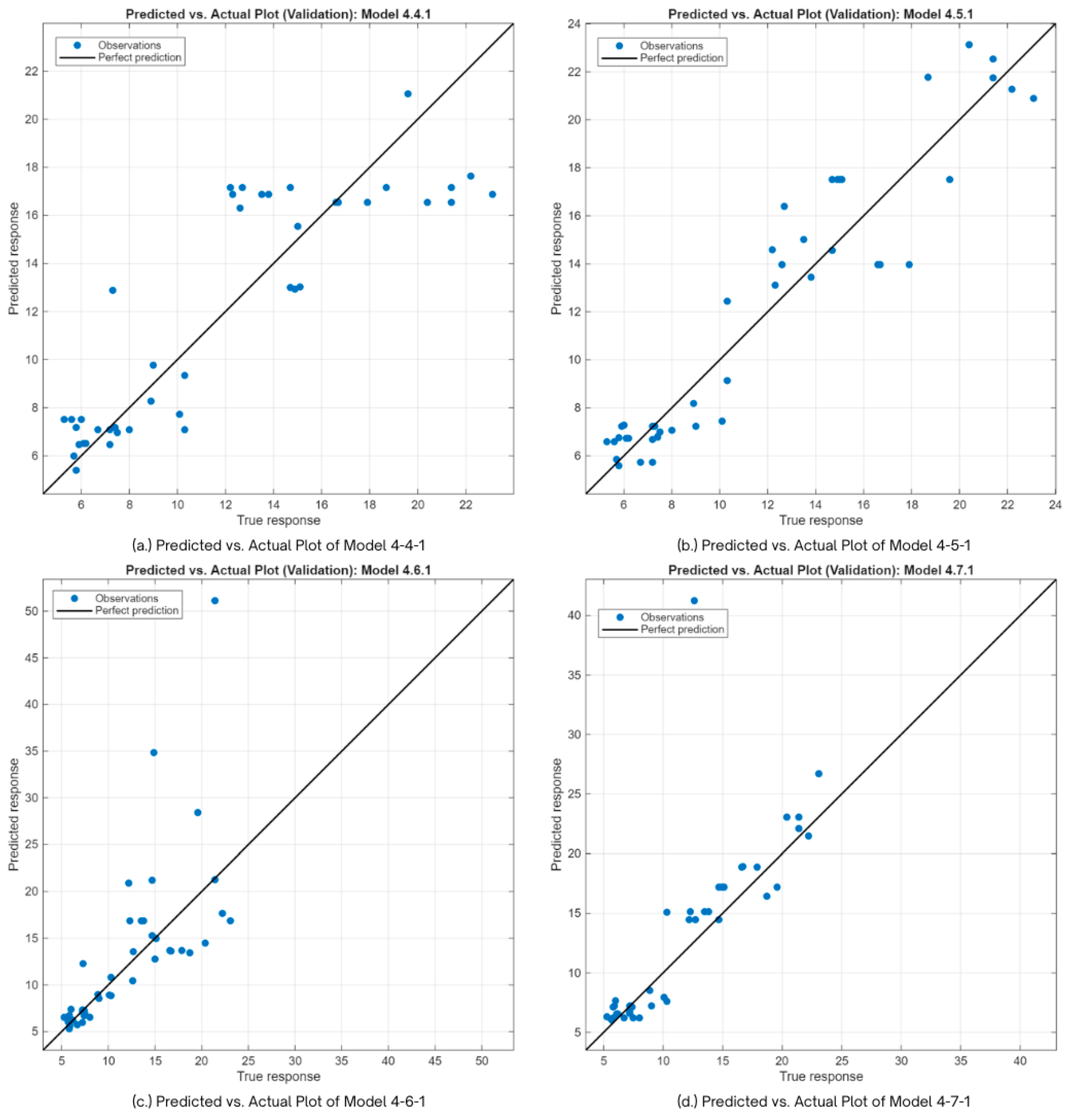 Buildings 16 01252 g011a Buildings 16 01252 g011a