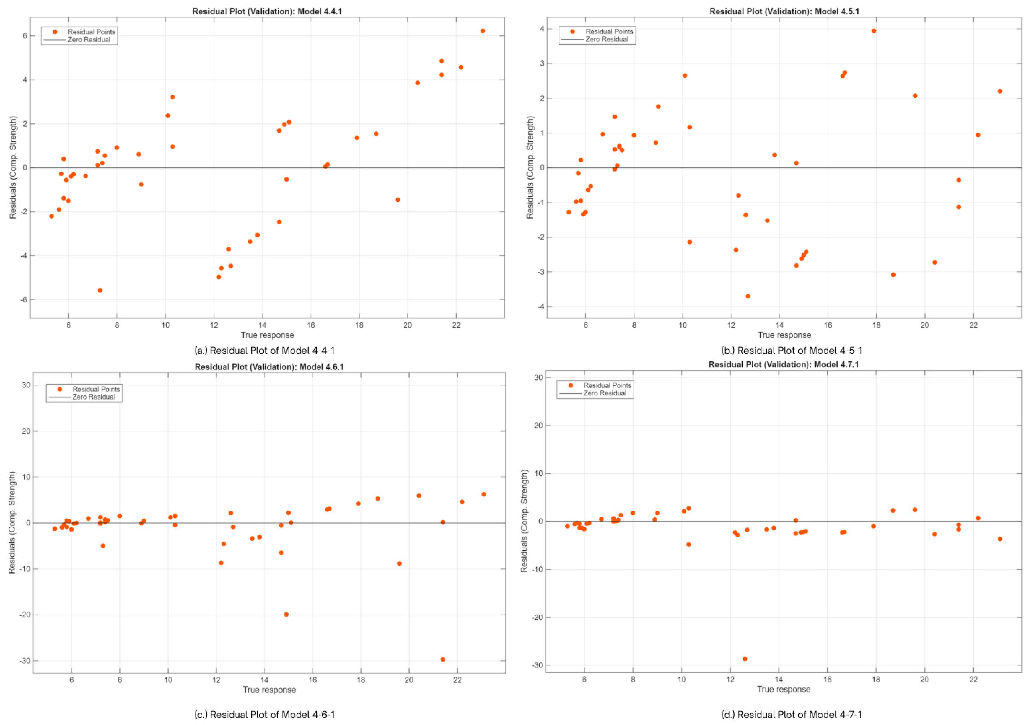 Buildings 16 01252 g013a Buildings 16 01252 g013a