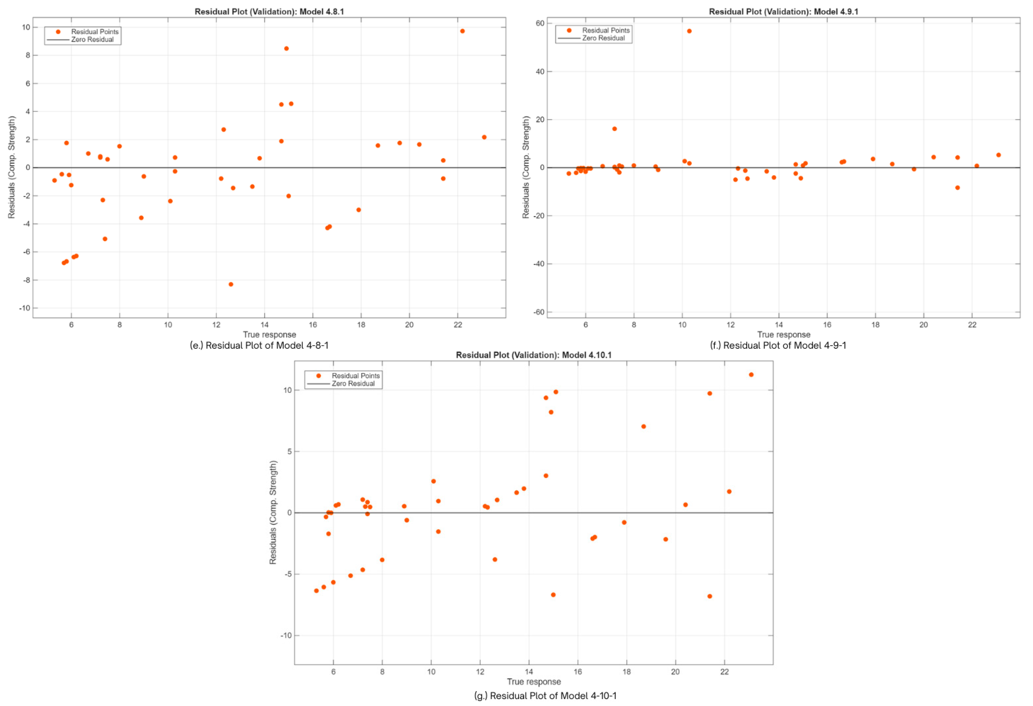Buildings 16 01252 g013b Buildings 16 01252 g013b