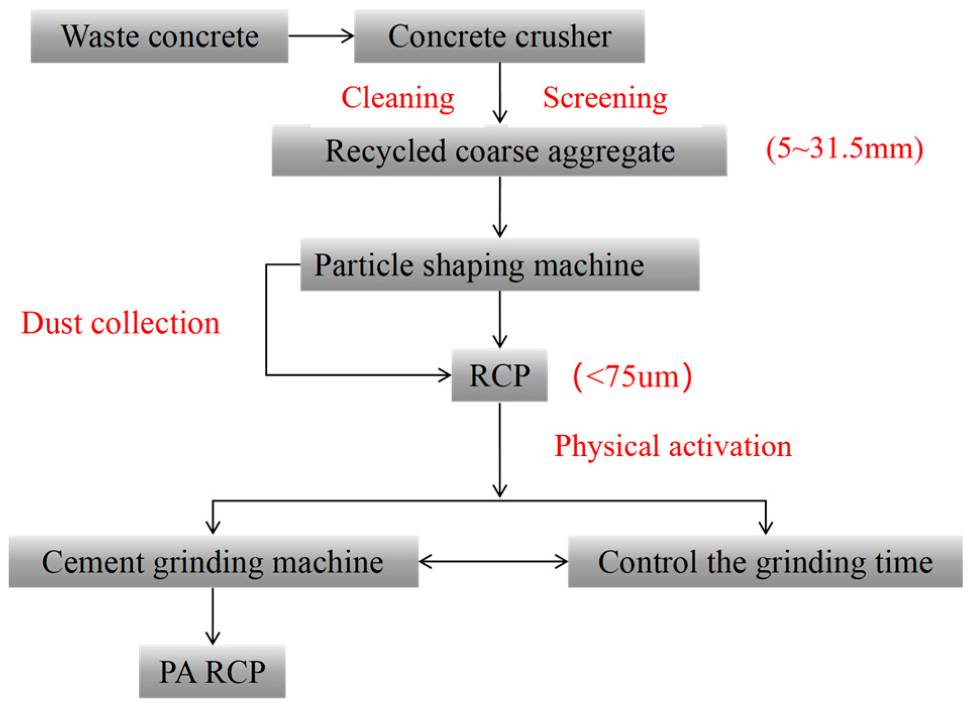 Buildings 16 01276 g003