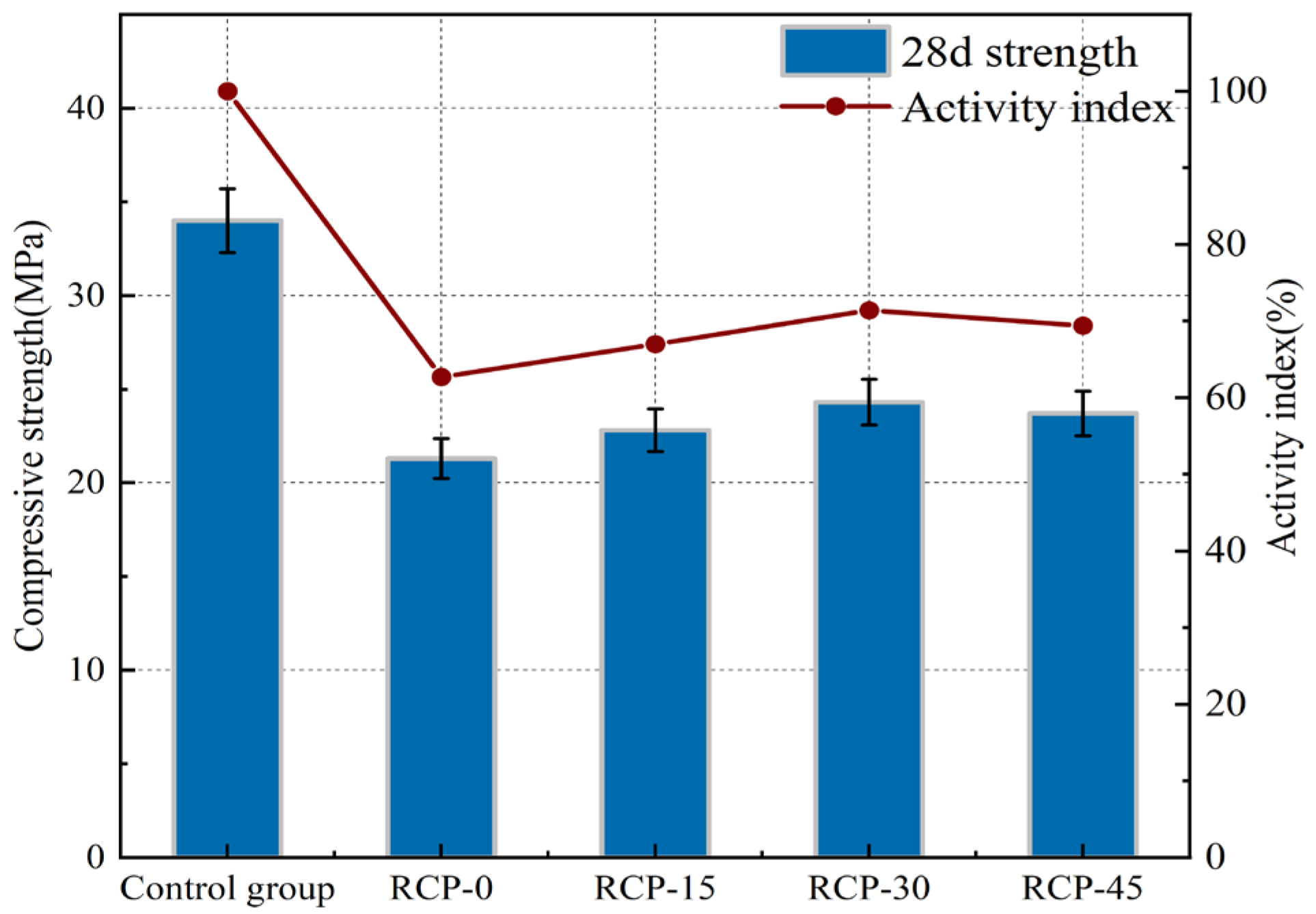 Buildings 16 01276 g007