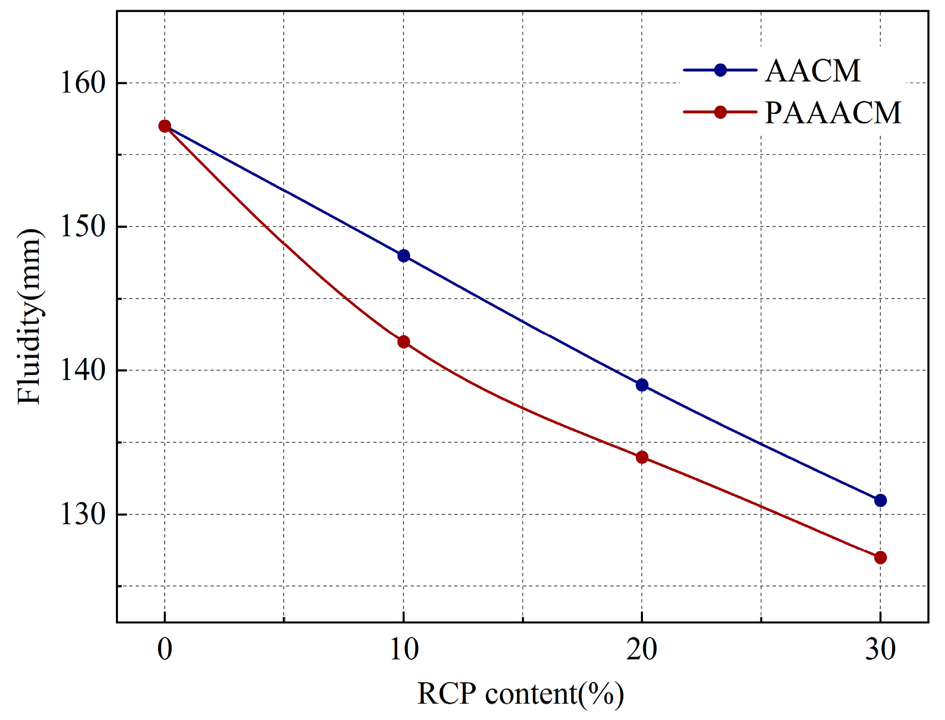 Buildings 16 01276 g008