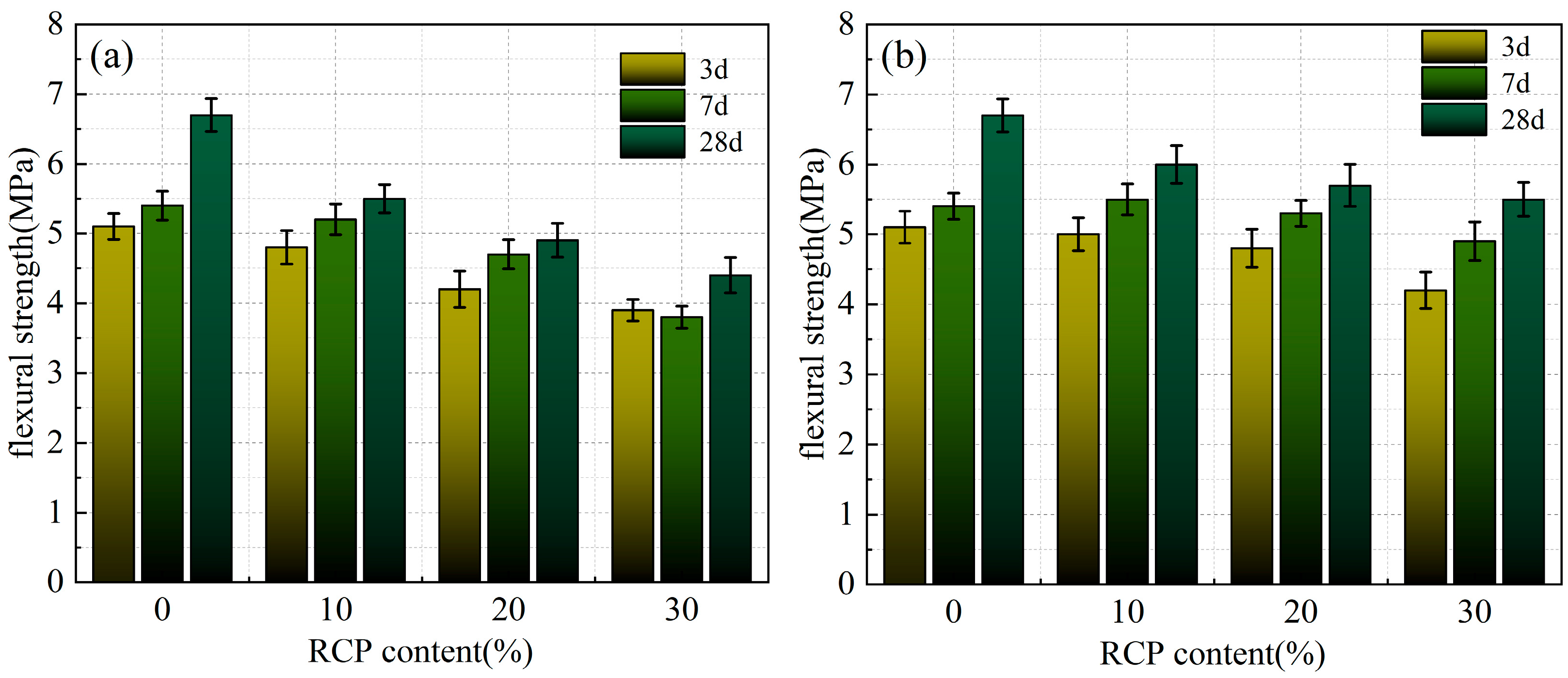 Buildings 16 01276 g010