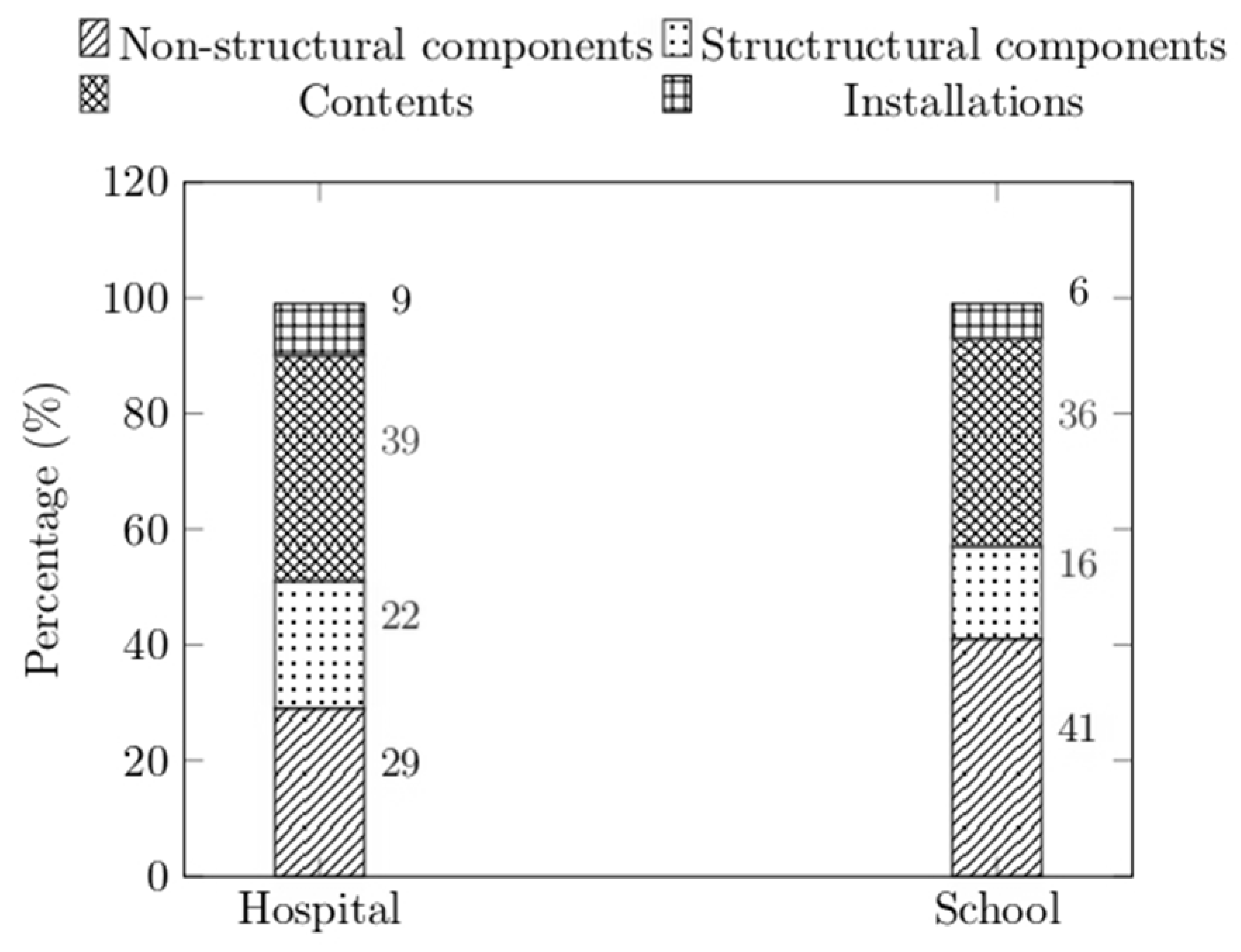 Buildings 16 01700 g010 Buildings 16 01700 g010