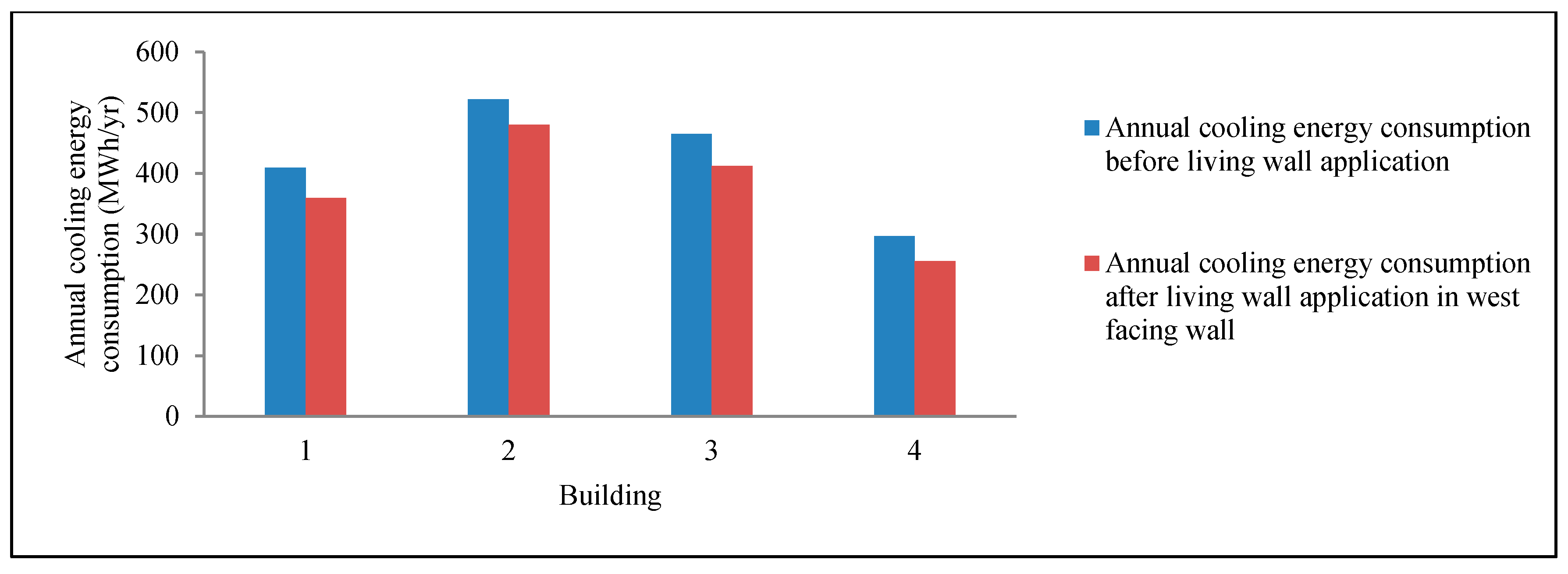 Buildings 16 01875 g033 Buildings 16 01875 g033