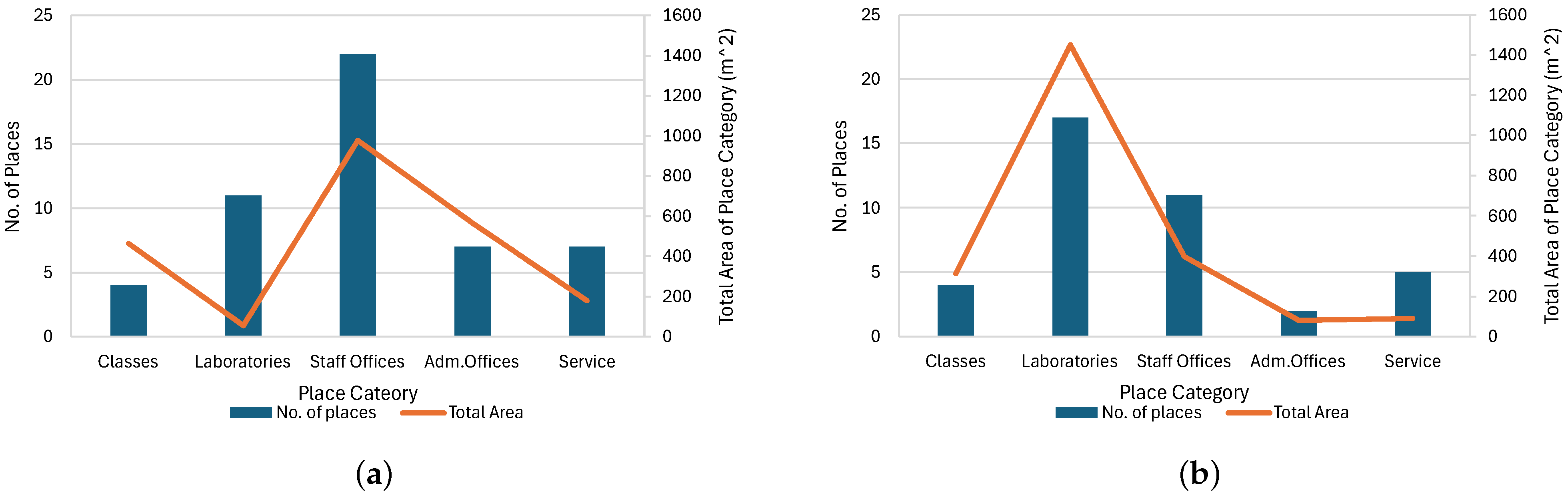 Buildings 16 01893 g005 Buildings 16 01893 g005