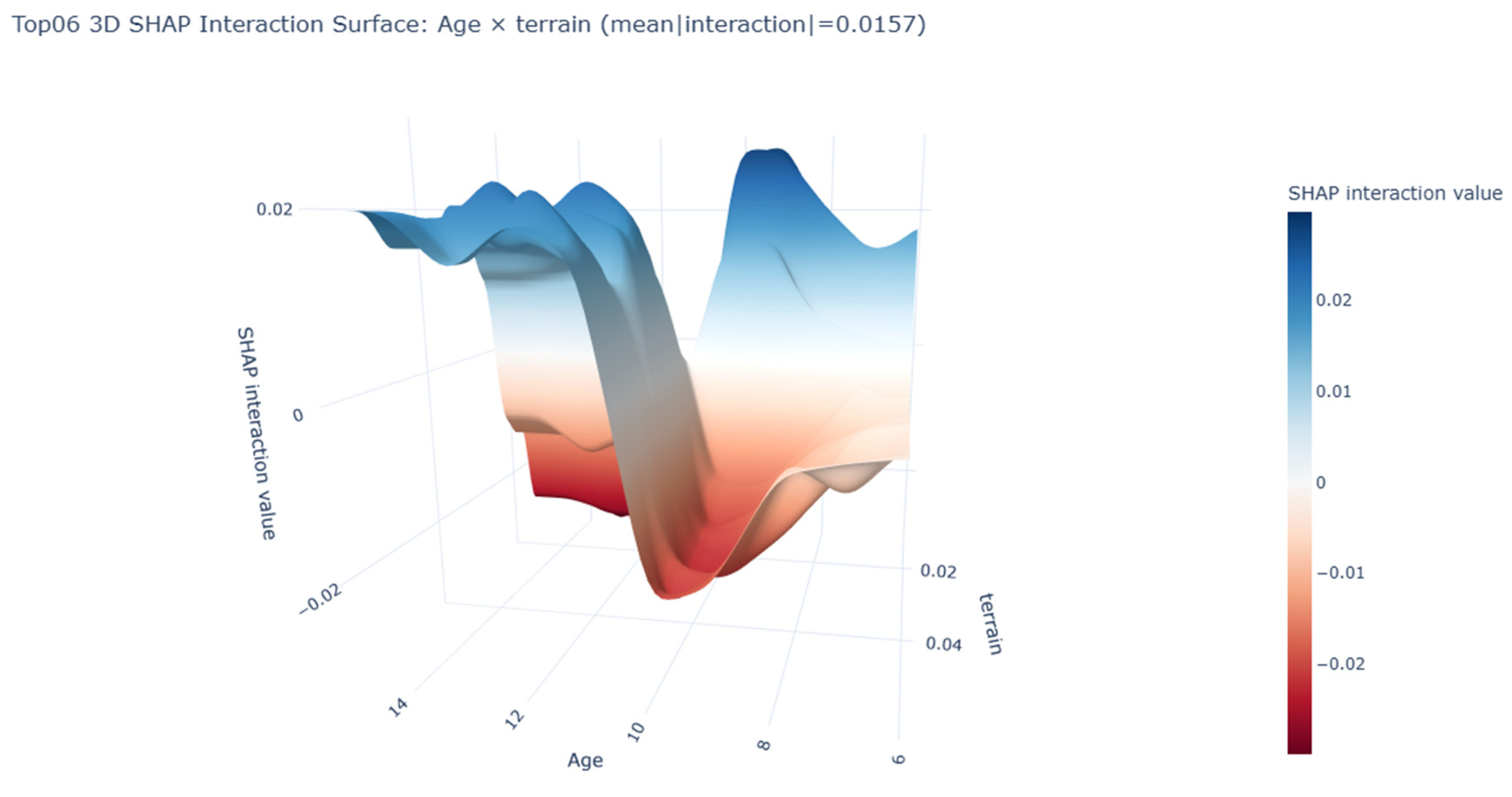 Buildings 16 01992 g013 Buildings 16 01992 g013