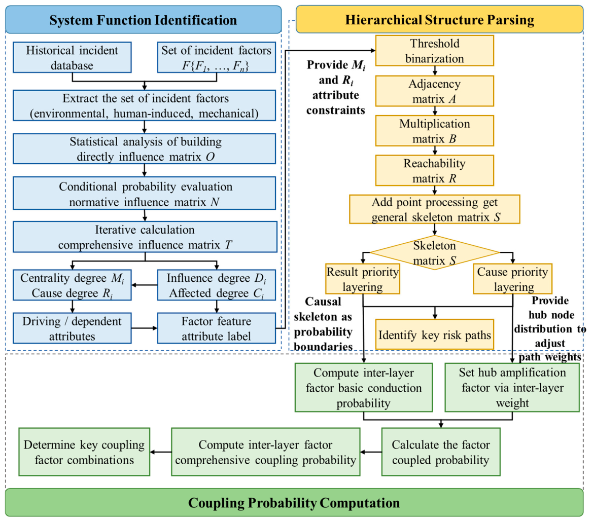 Buildings 16 02013 g001