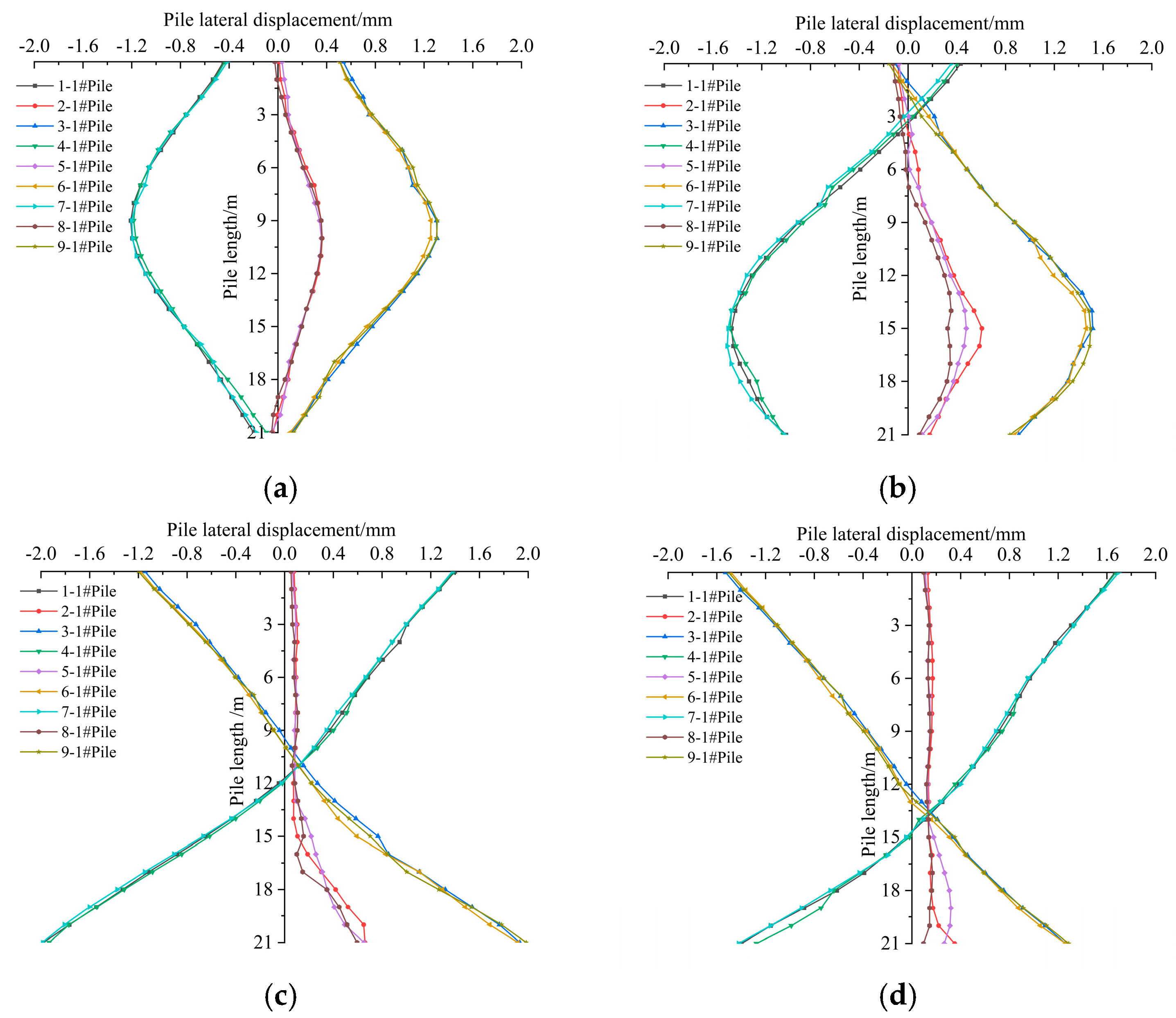 Buildings 16 02161 g009 Buildings 16 02161 g009