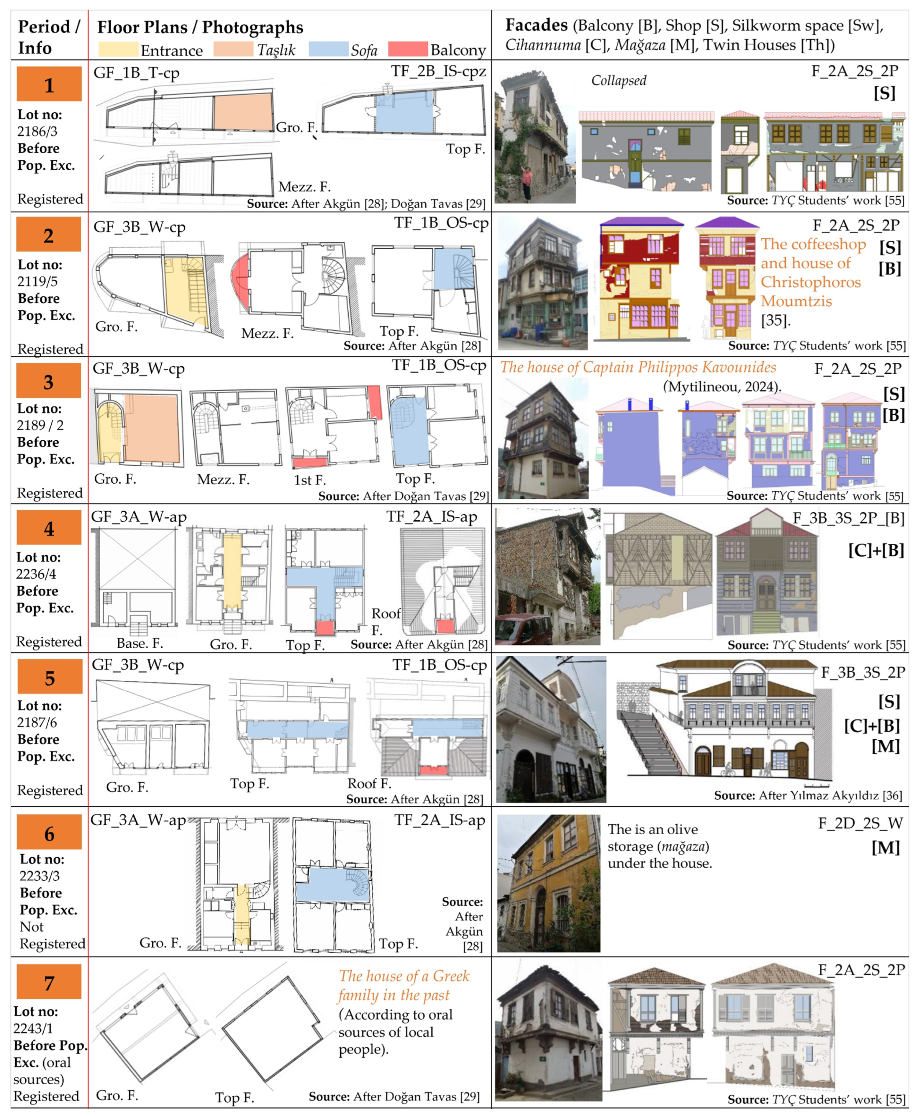 Buildings 16 02192 g007 Buildings 16 02192 g007