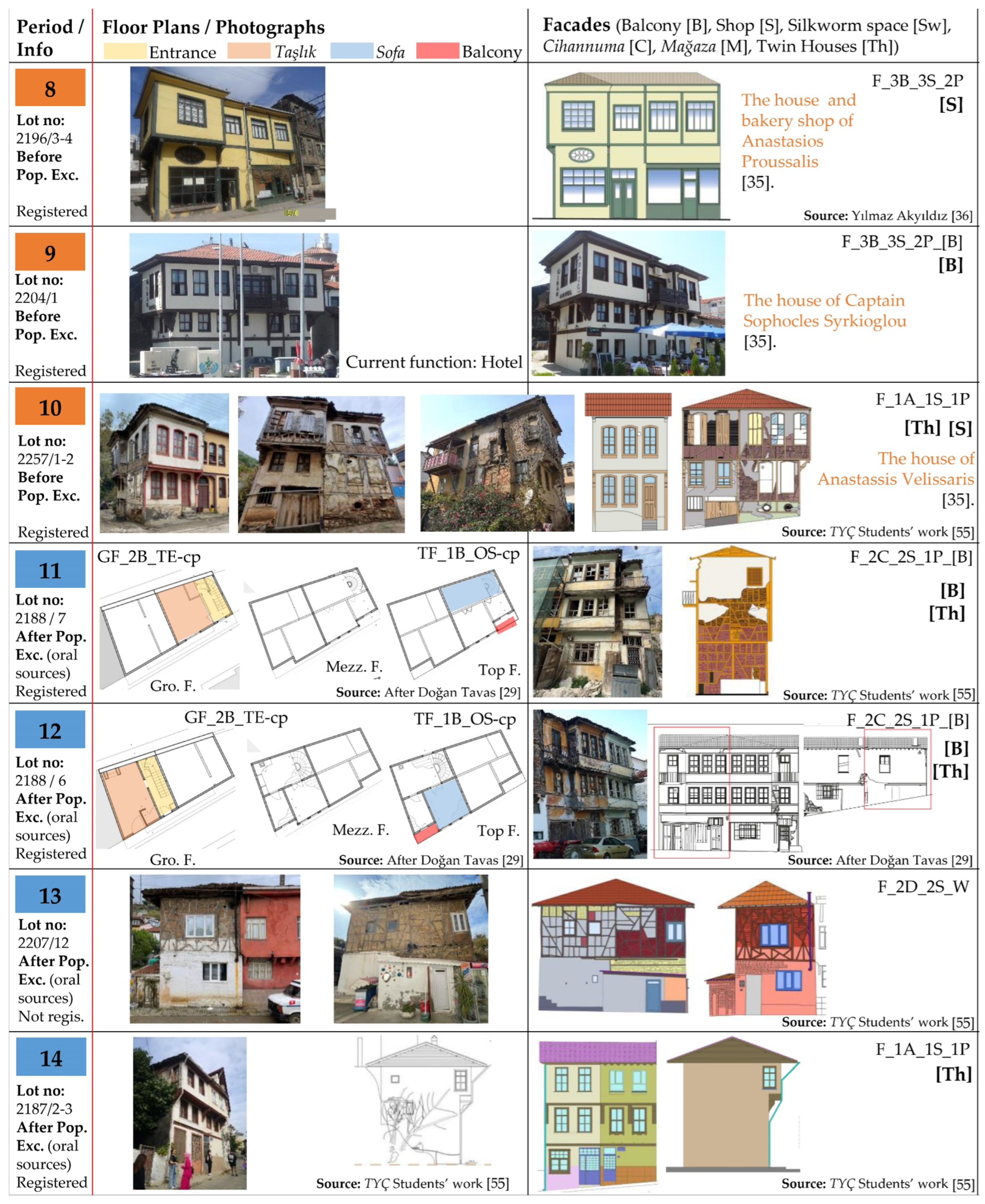 Buildings 16 02192 g008 Buildings 16 02192 g008
