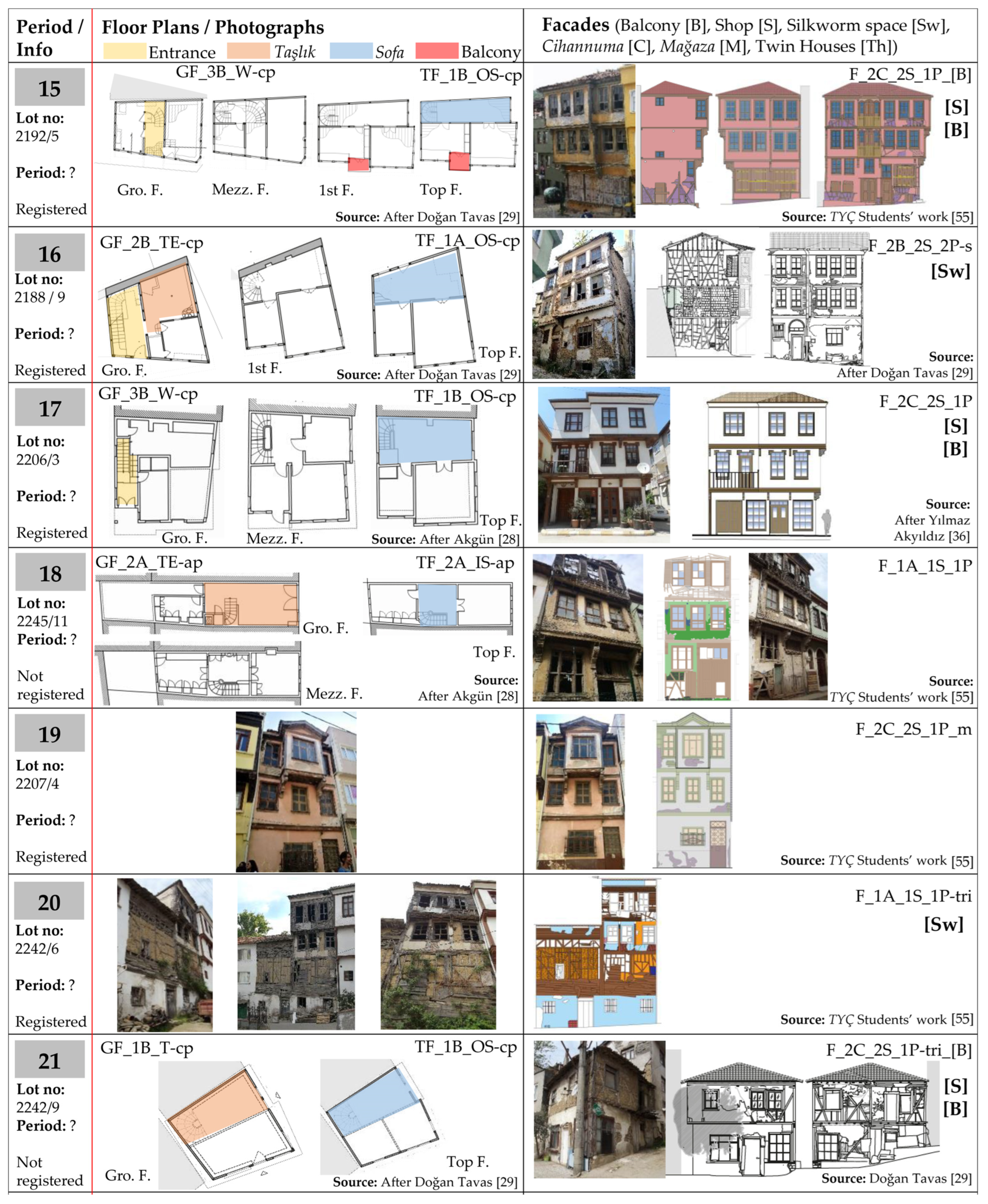 Buildings 16 02192 g009 Buildings 16 02192 g009