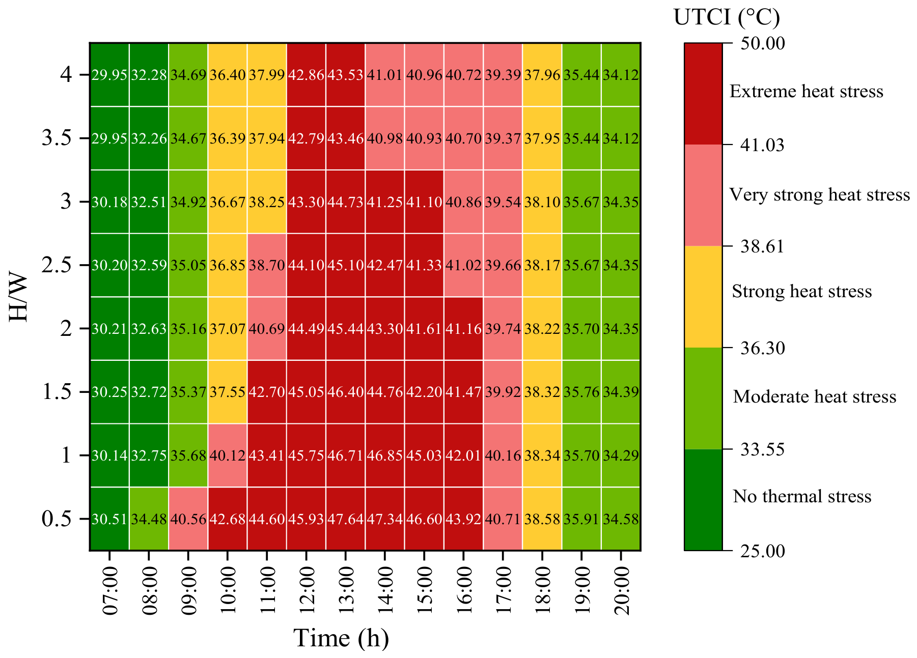 Buildings 16 02399 g010 Buildings 16 02399 g010