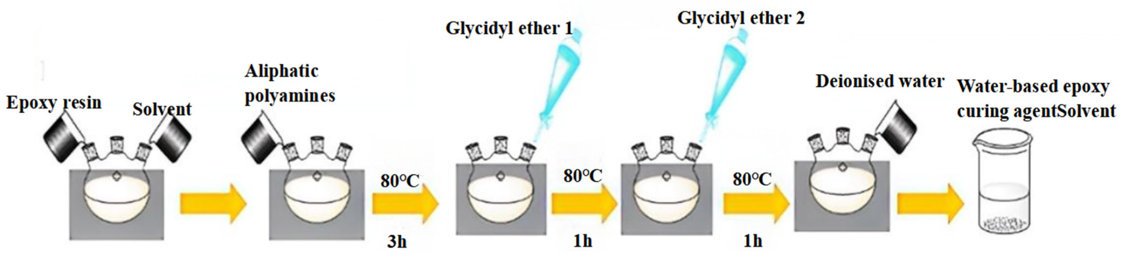Buildings 16 02492 g001 Buildings 16 02492 g001