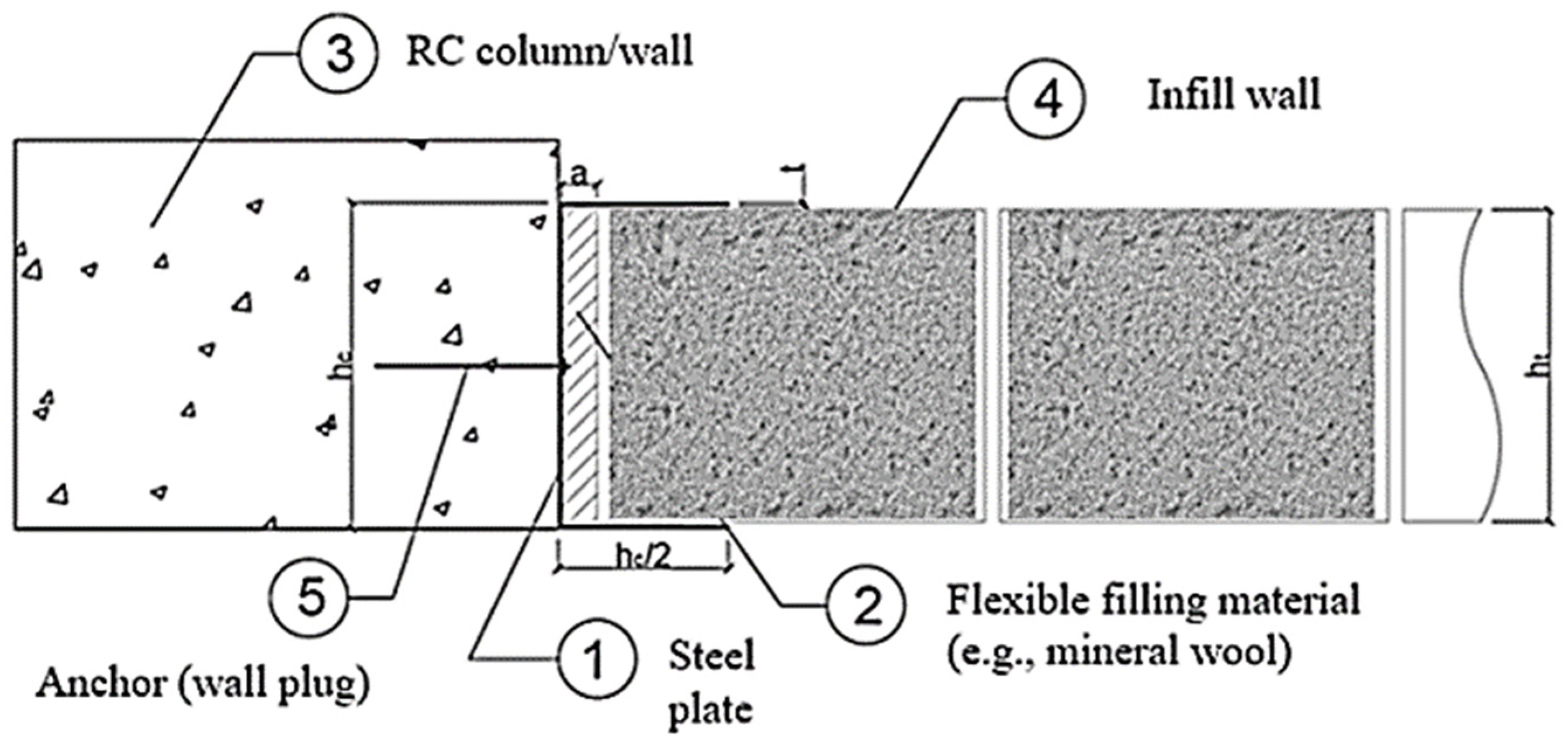 Buildings 16 02525 g025 Buildings 16 02525 g025