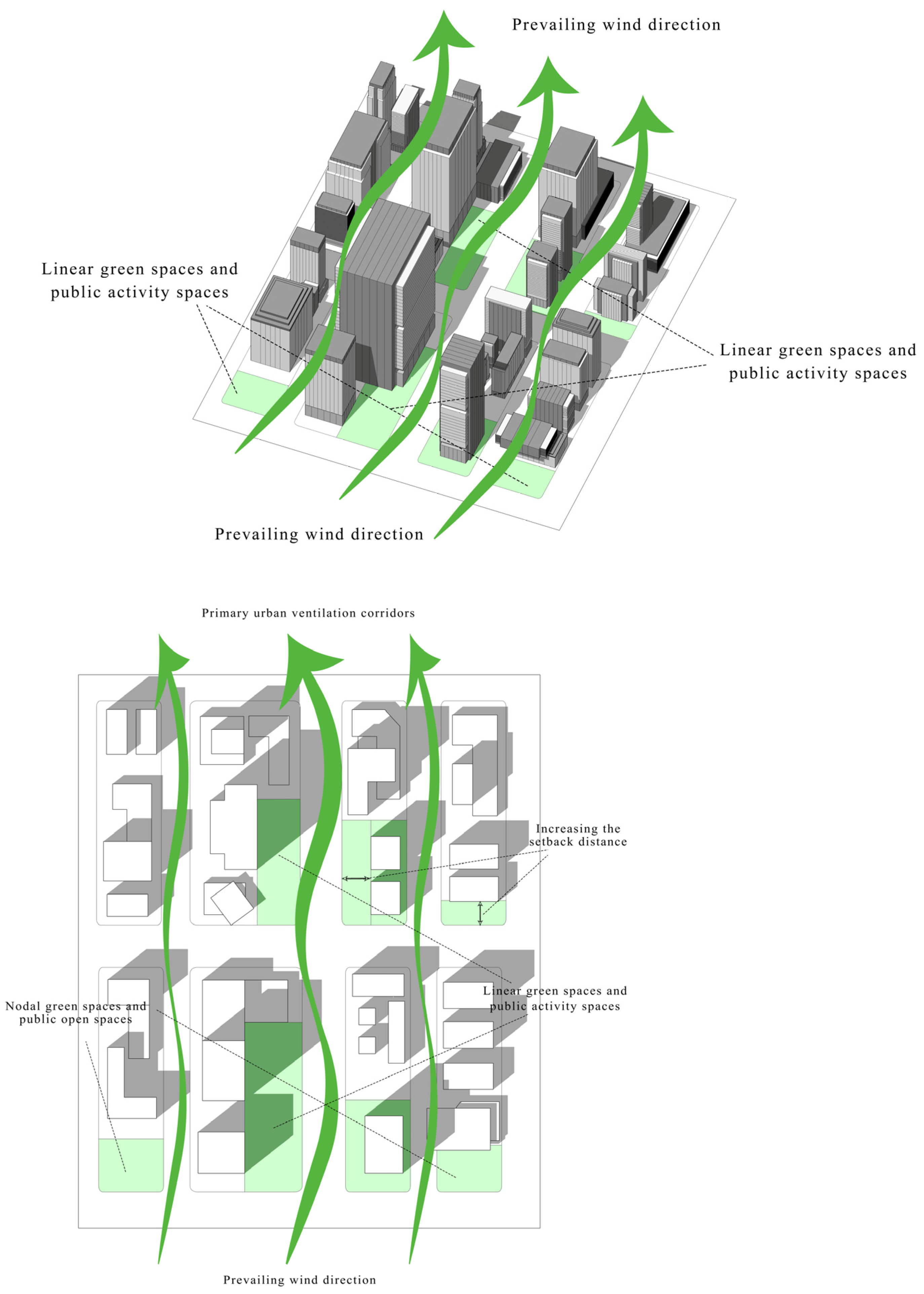 Buildings 16 02883 g008