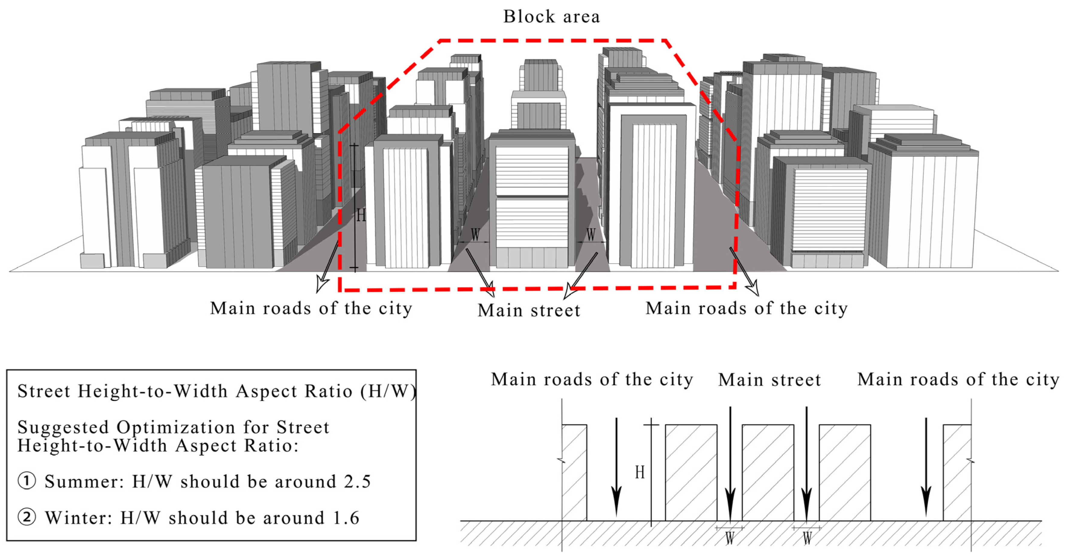 Buildings 16 02883 g010