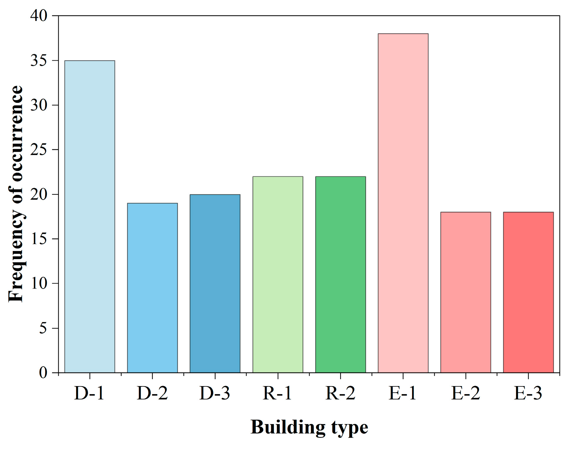 Buildings 16 03126 g008 Buildings 16 03126 g008