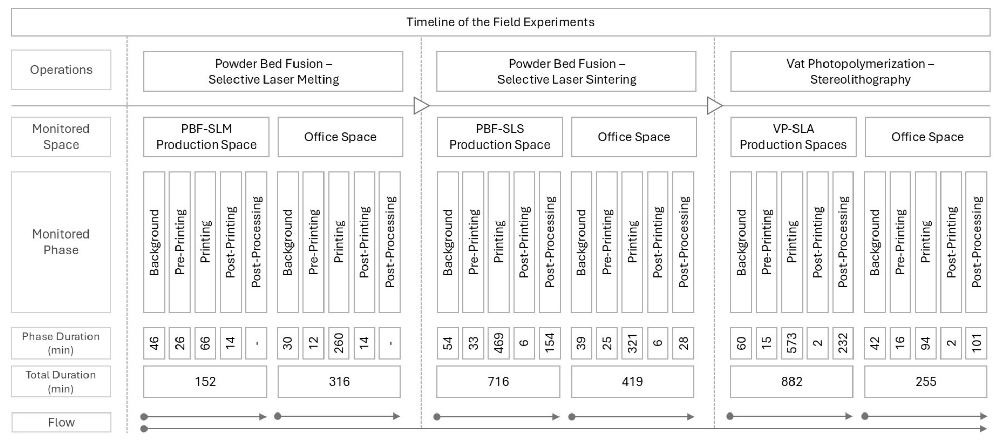 Buildings 16 03411 g005