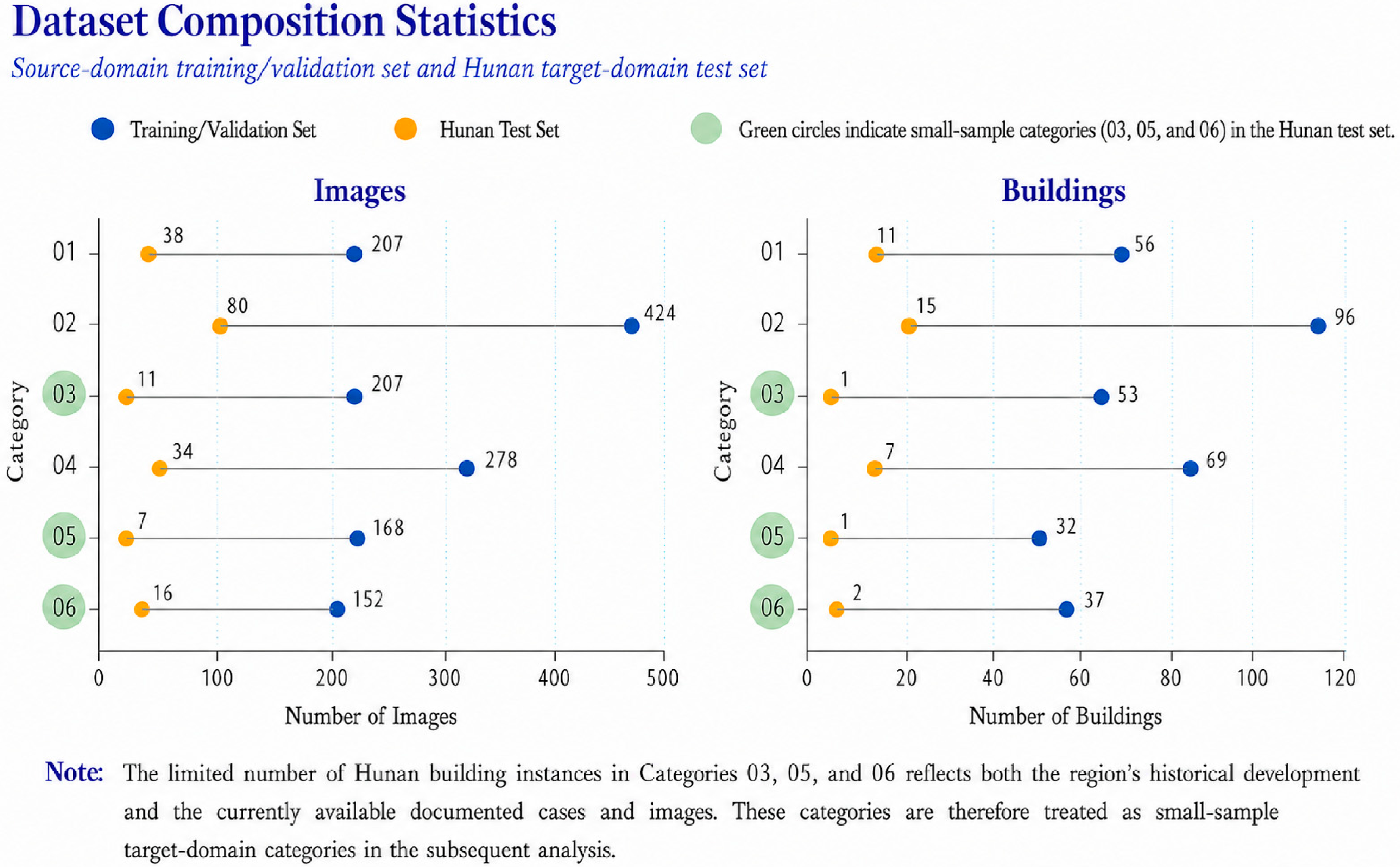 Buildings 16 03678 g002 Buildings 16 03678 g002