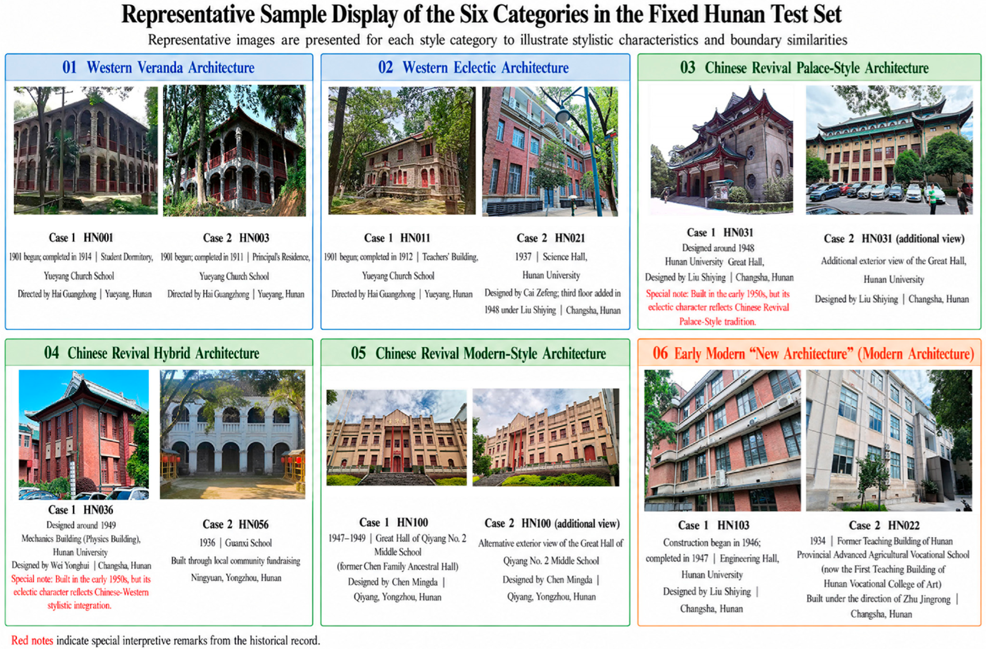 Buildings 16 03678 g004 Buildings 16 03678 g004