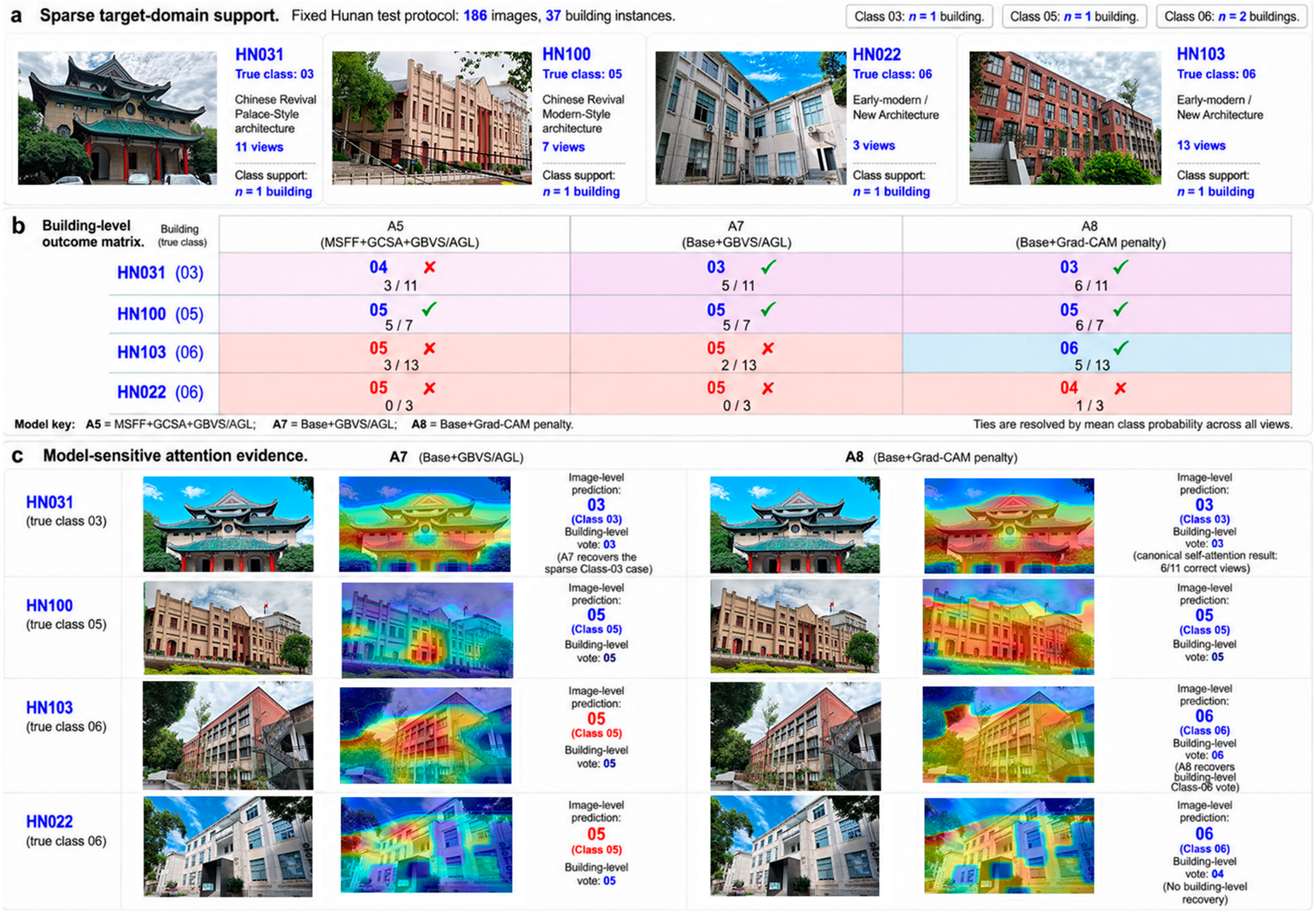 Buildings 16 03678 g011 Buildings 16 03678 g011