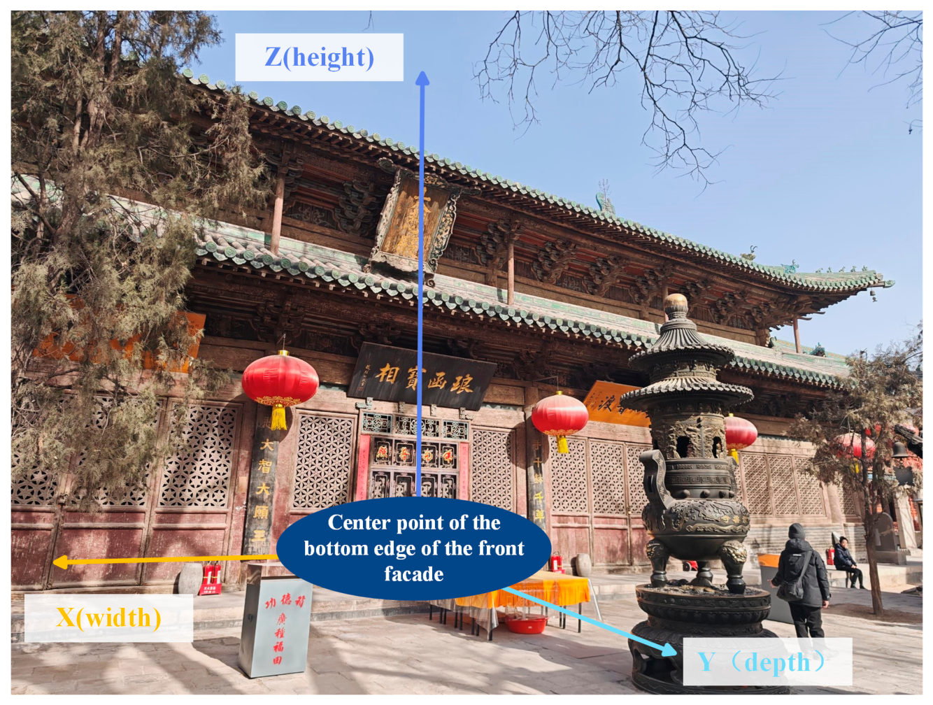 Buildings 16 03871 g003 Buildings 16 03871 g003