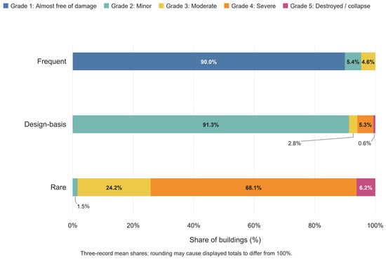Buildings 16 03872 g005