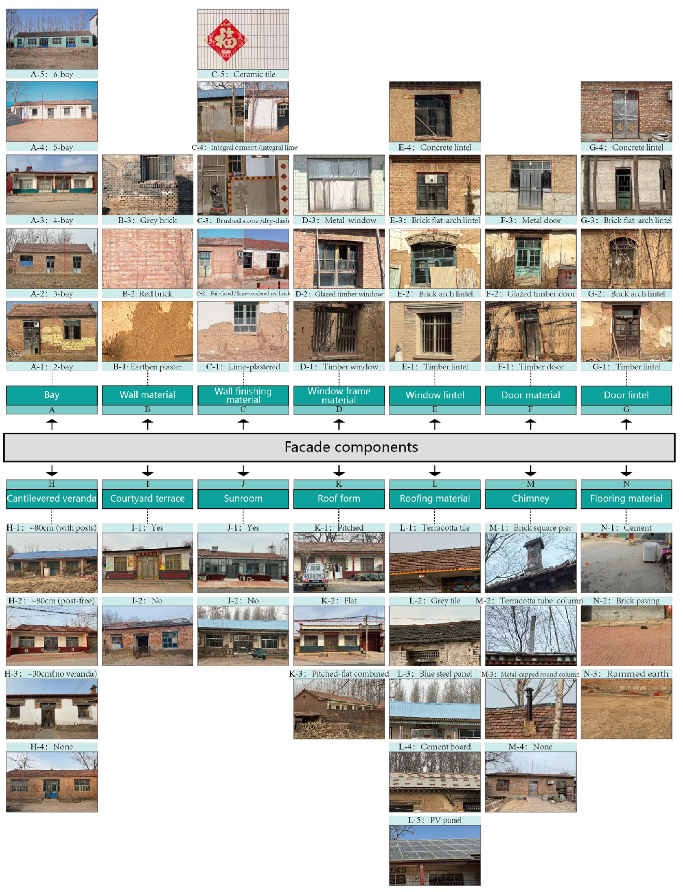 Buildings 16 03887 g004 Buildings 16 03887 g004