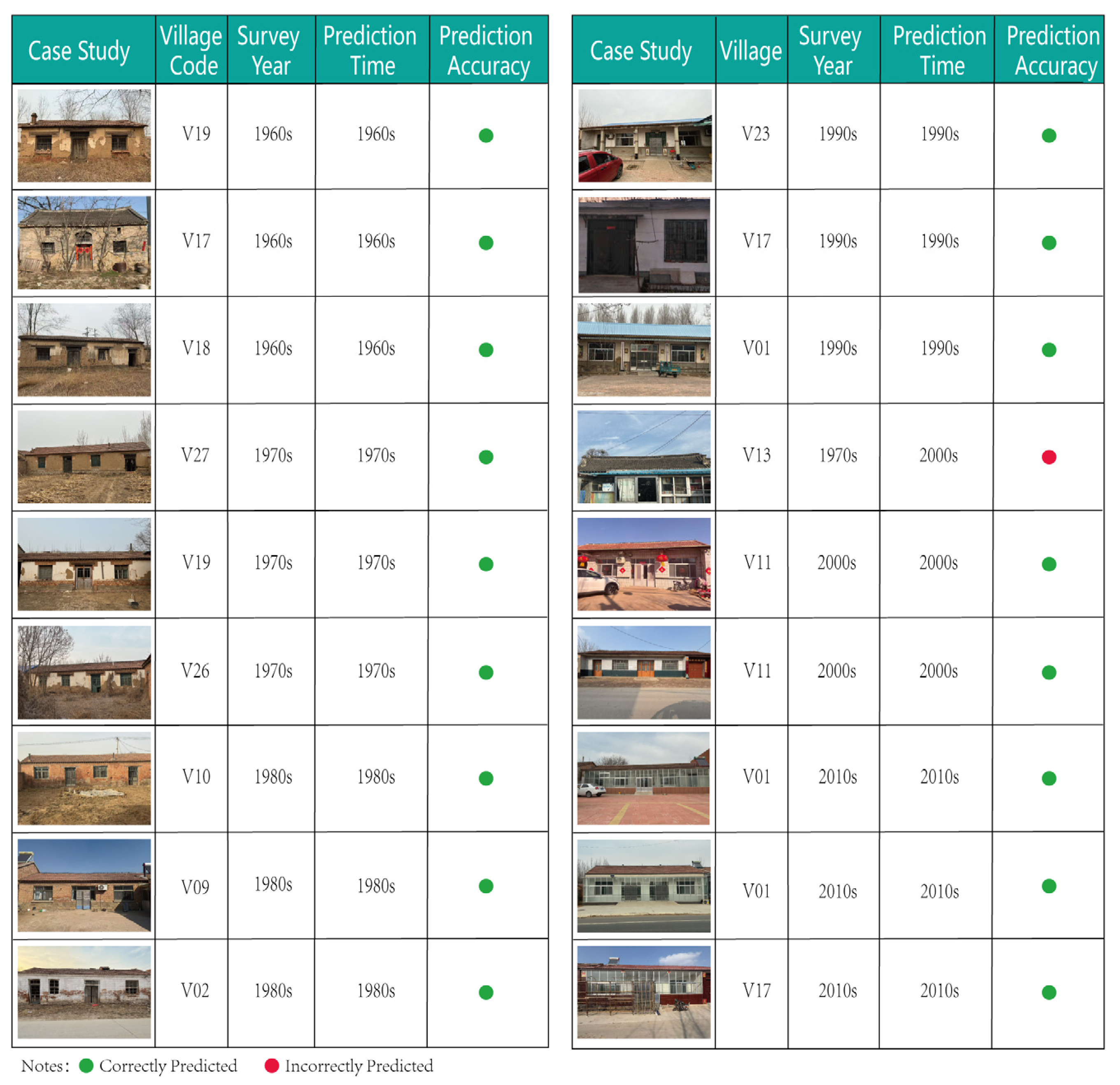 Buildings 16 03887 g011 Buildings 16 03887 g011