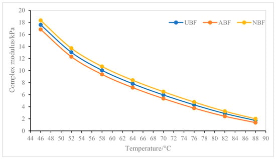 Effect of Surface Treatment on the Interfacial Behavior and Rheological ...