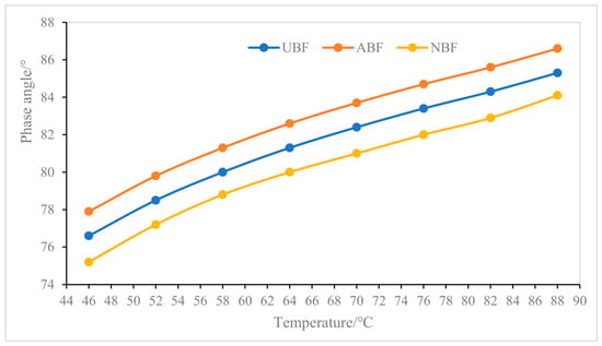 Effect of Surface Treatment on the Interfacial Behavior and Rheological ...