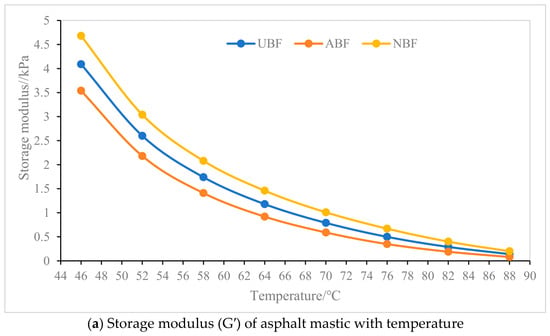 Effect of Surface Treatment on the Interfacial Behavior and Rheological ...