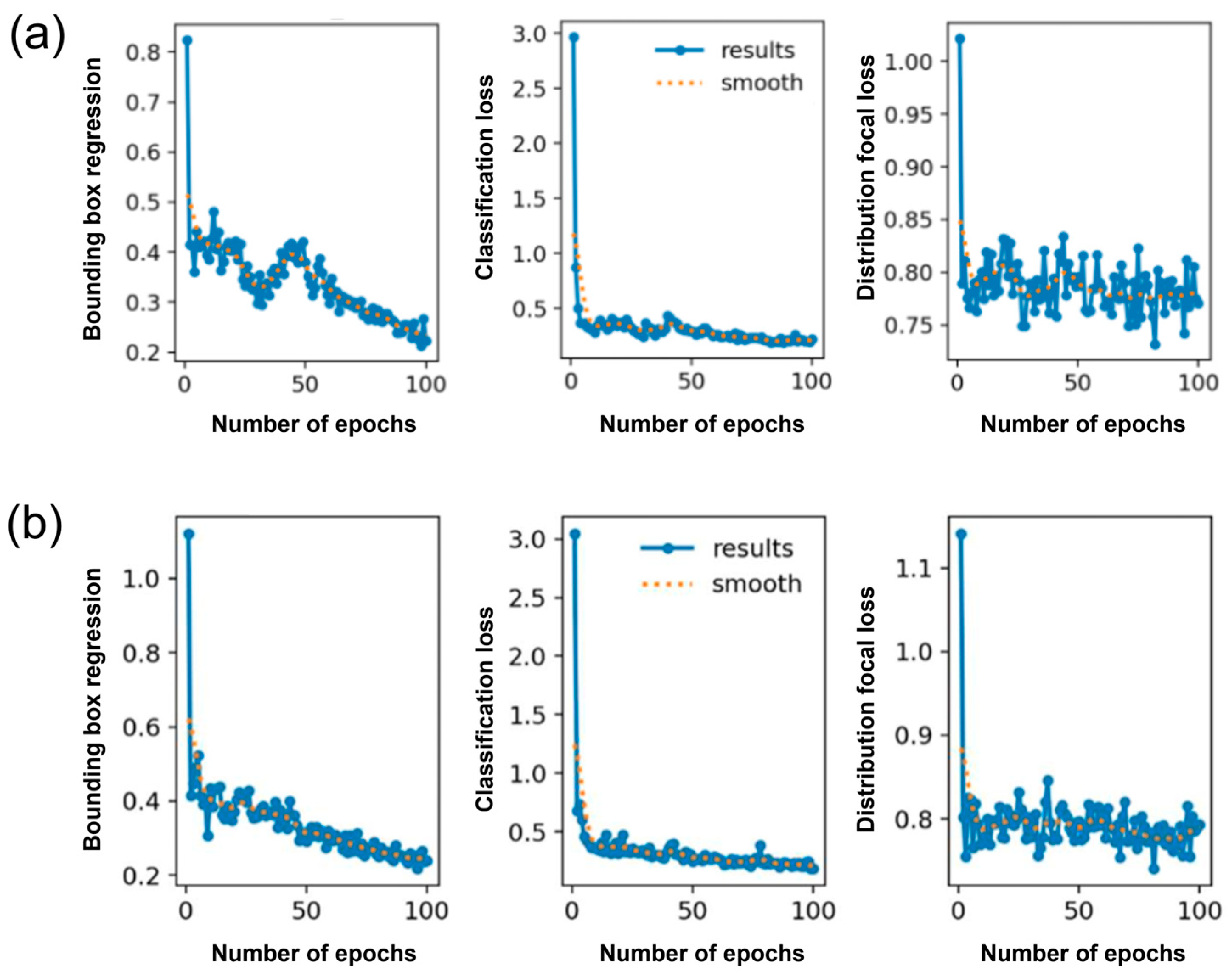 Automated Segmentation and Length Estimation of Tiny Building Sealant ...