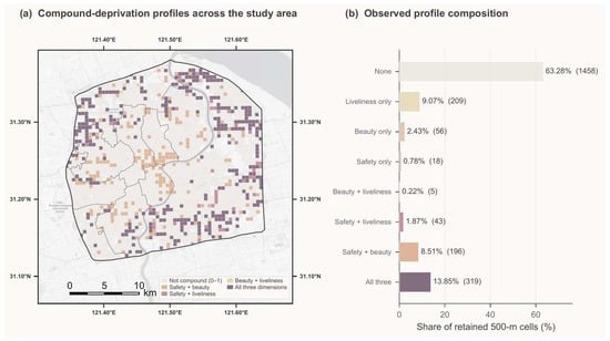 Example Of Positive Correlation From Visual Scores to Joint Shortfalls: Model-Estimated Streetscape ...