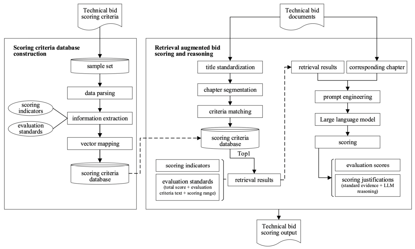 A Structured Retrieval Augmented Large Language Model Framework for ...