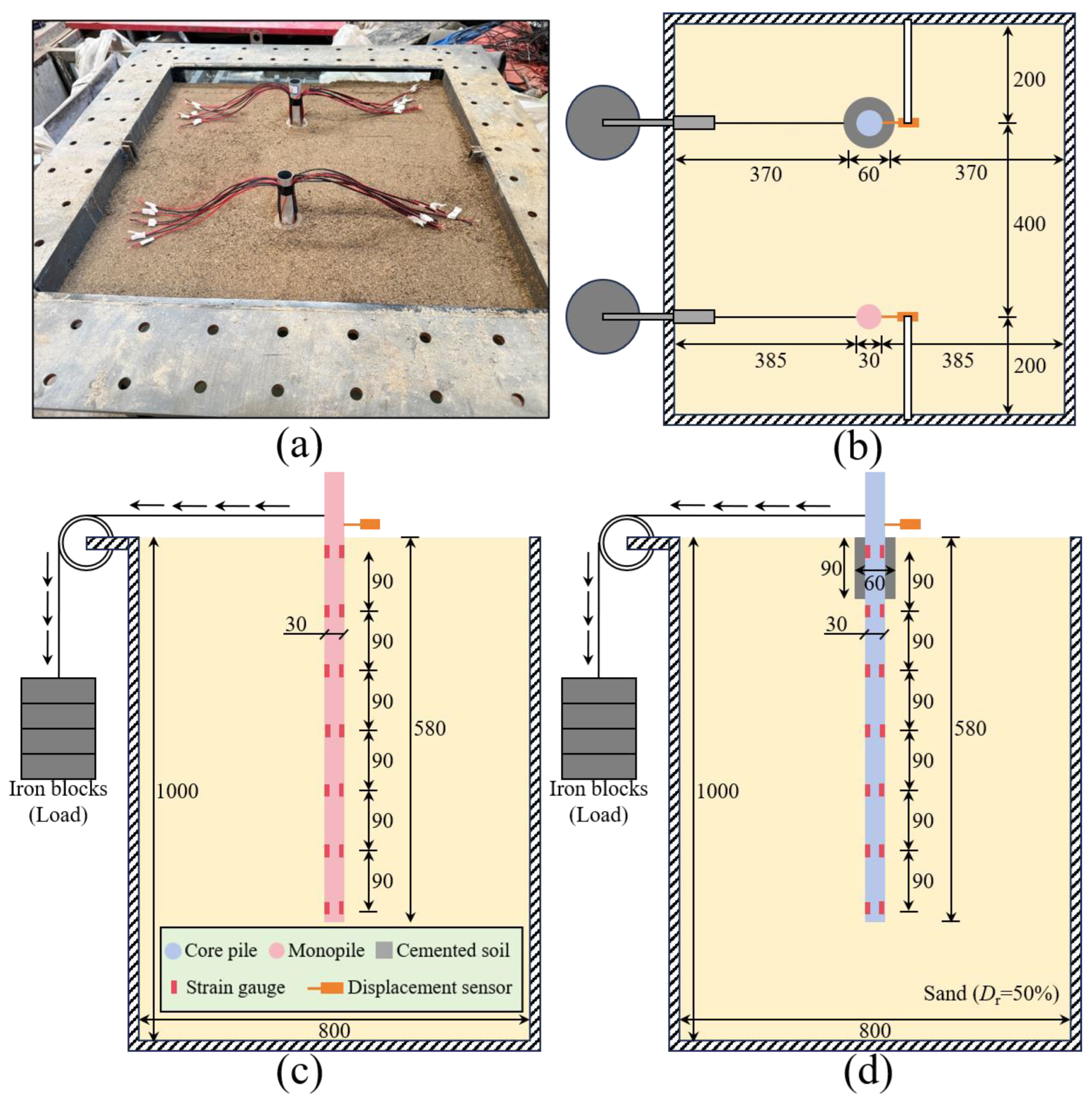 Horizontal Bearing Behavior and Reinforcement Efficiency of Cemented ...