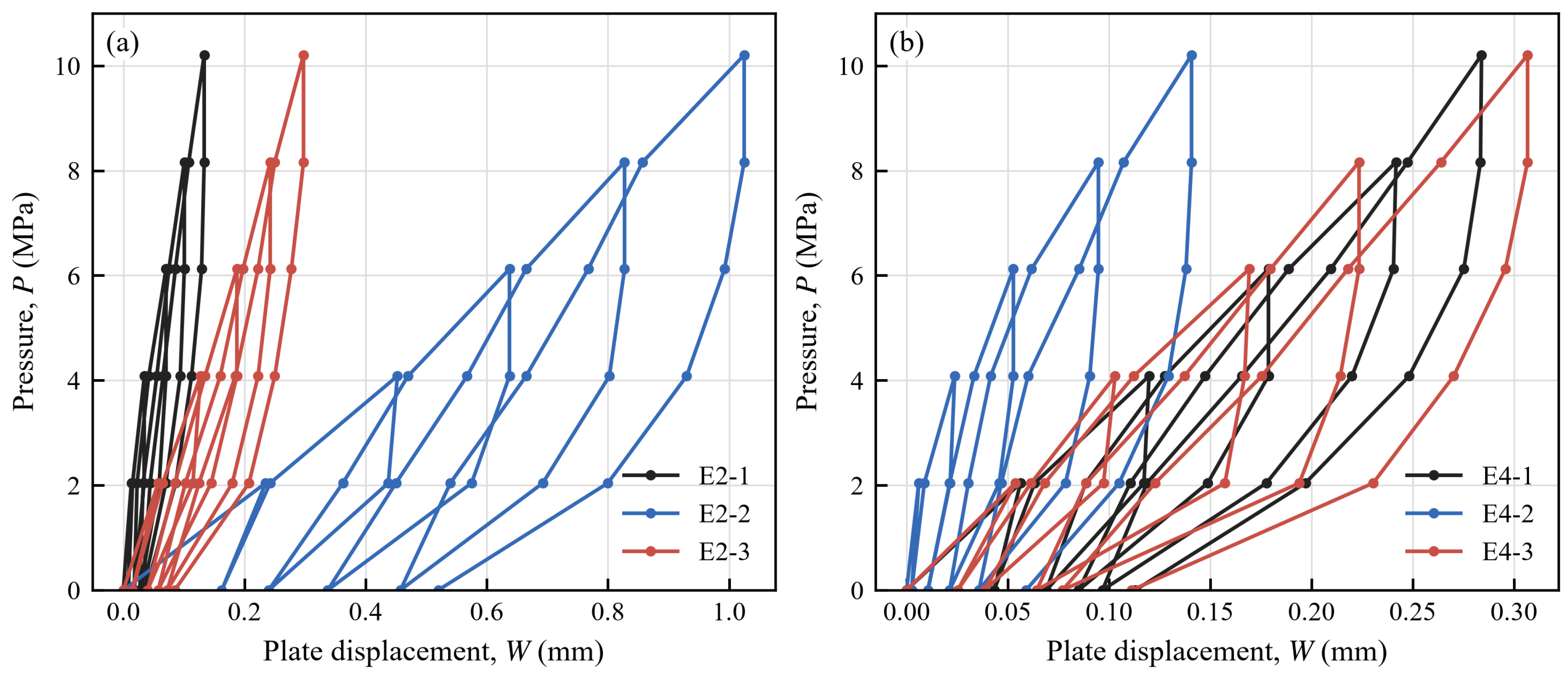 Cross-Scale Analysis of Basalt Rock-Mass Deformation and Energy ...