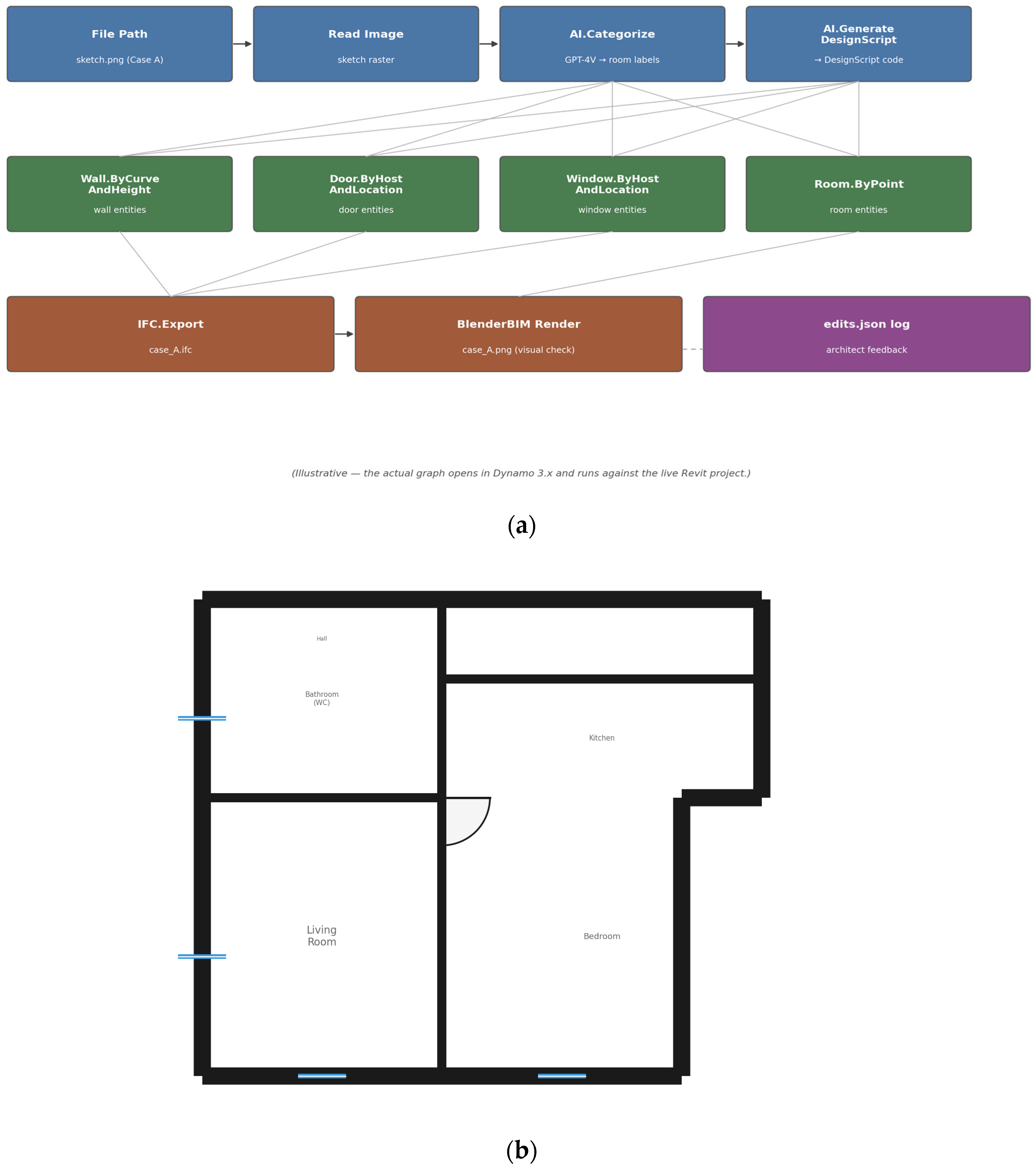 Buildings 16 04058 g005a