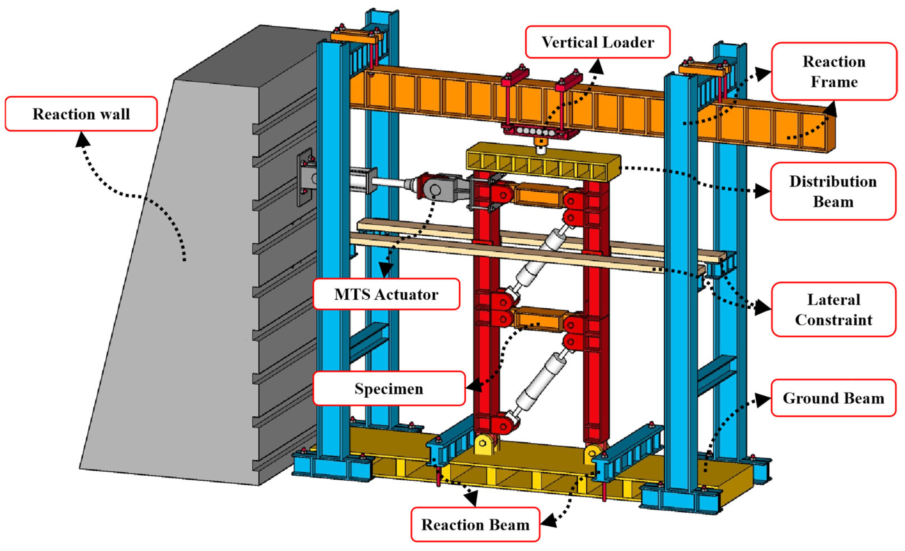 Buildings 16 04121 g018 Buildings 16 04121 g018