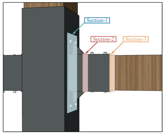 Buildings 16 04138 g016