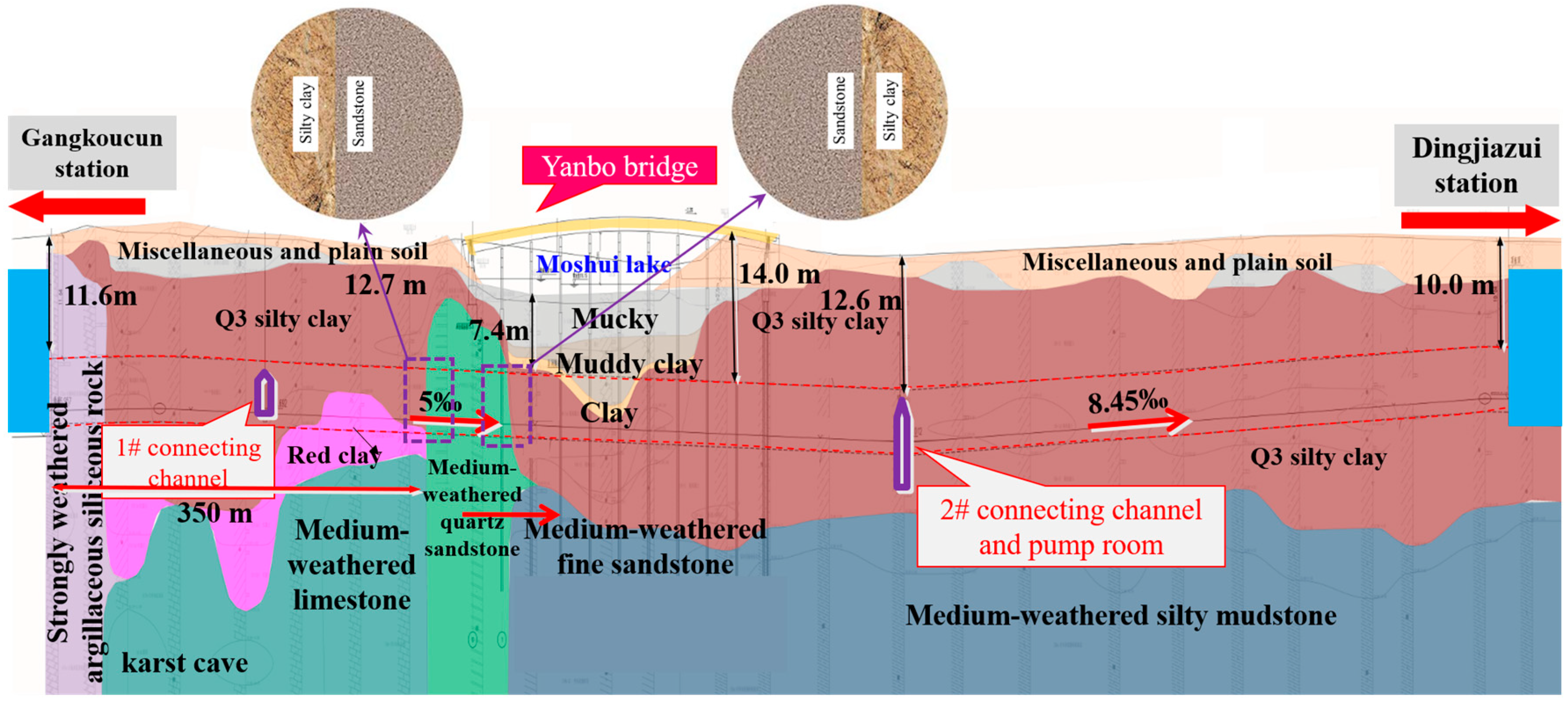 Investigation of the Interface Effect on Cutting Force and Failure ...