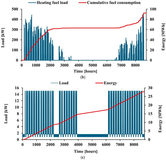Energy, Environmental, and Economic Assessment of a Deep Energy ...