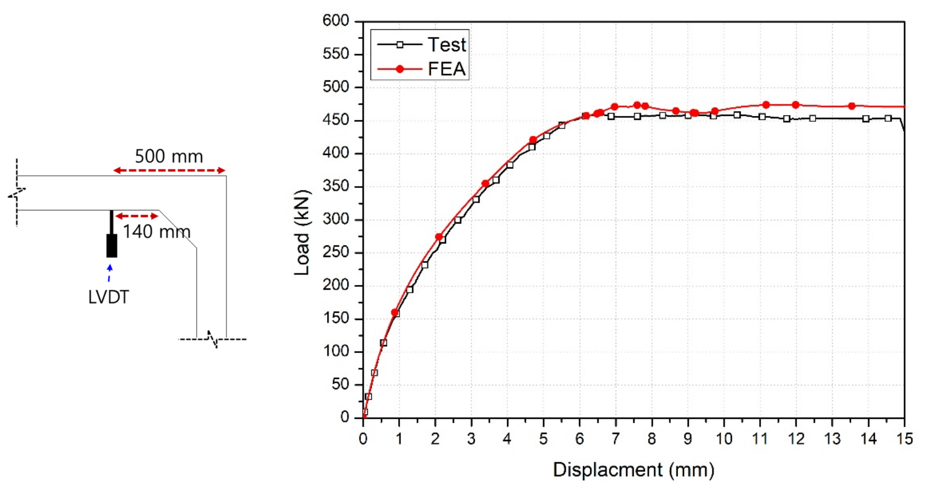 Shear Strengthening of Full-Scale Precast Concrete Box Culvert Using ...