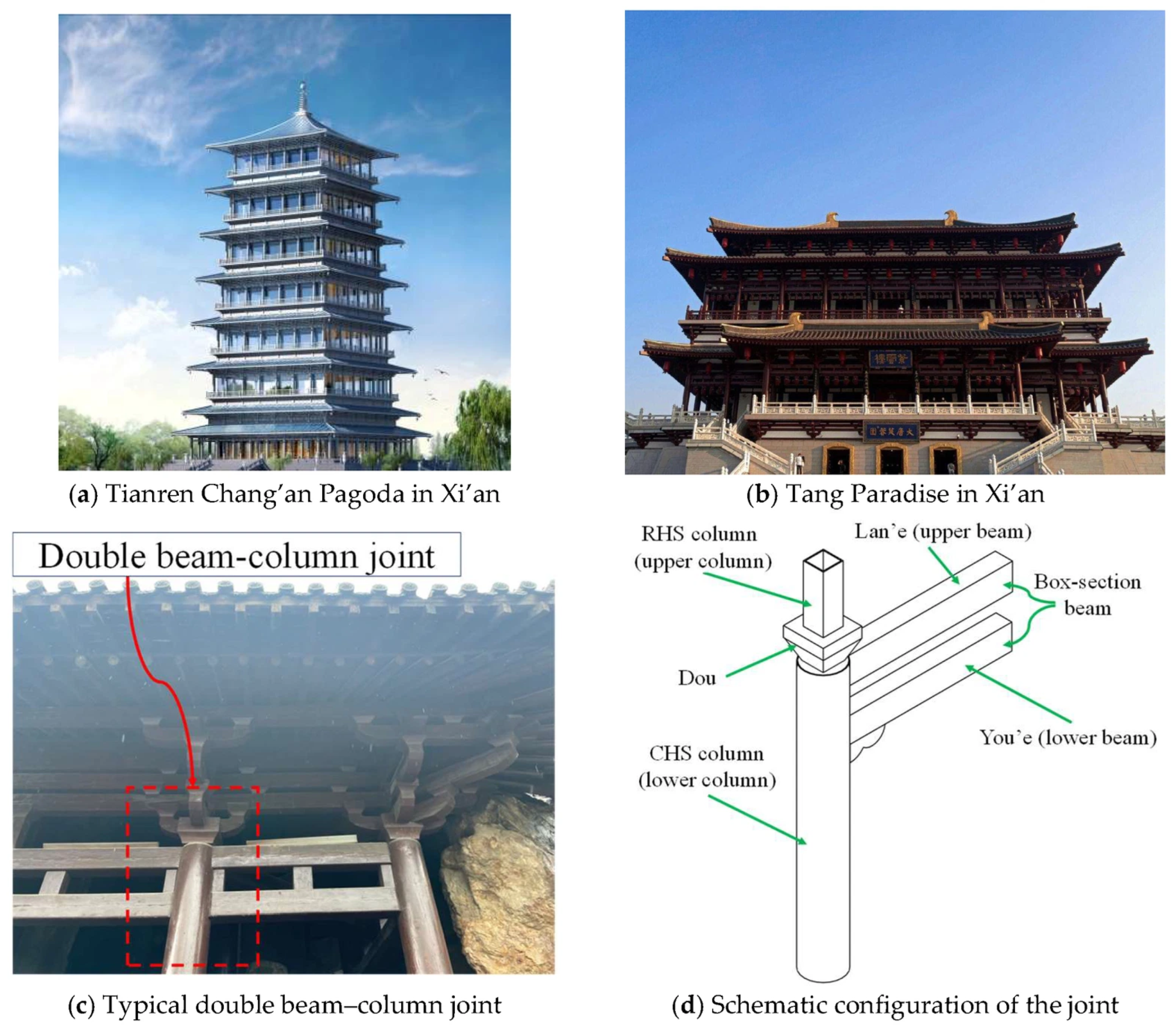 Rhsh Frame Restoring Force Model of Blind-Bolted T-Stub Joints in Steel Chinese ...